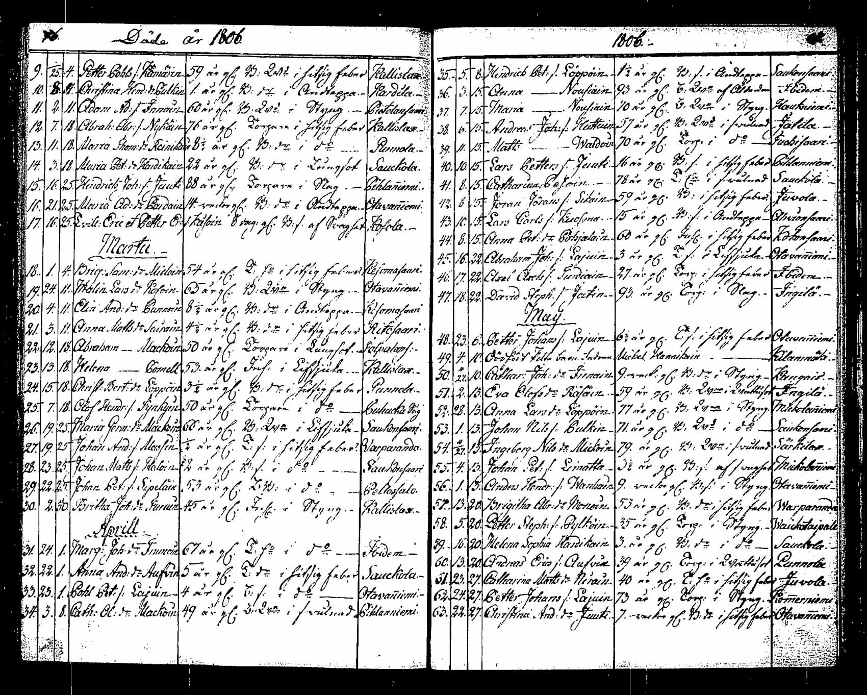 [ ../kirjat/Kirkonkirjat/saaminki/kuolleet_1802-1819_tk1183/kuvat/9.jpg ]