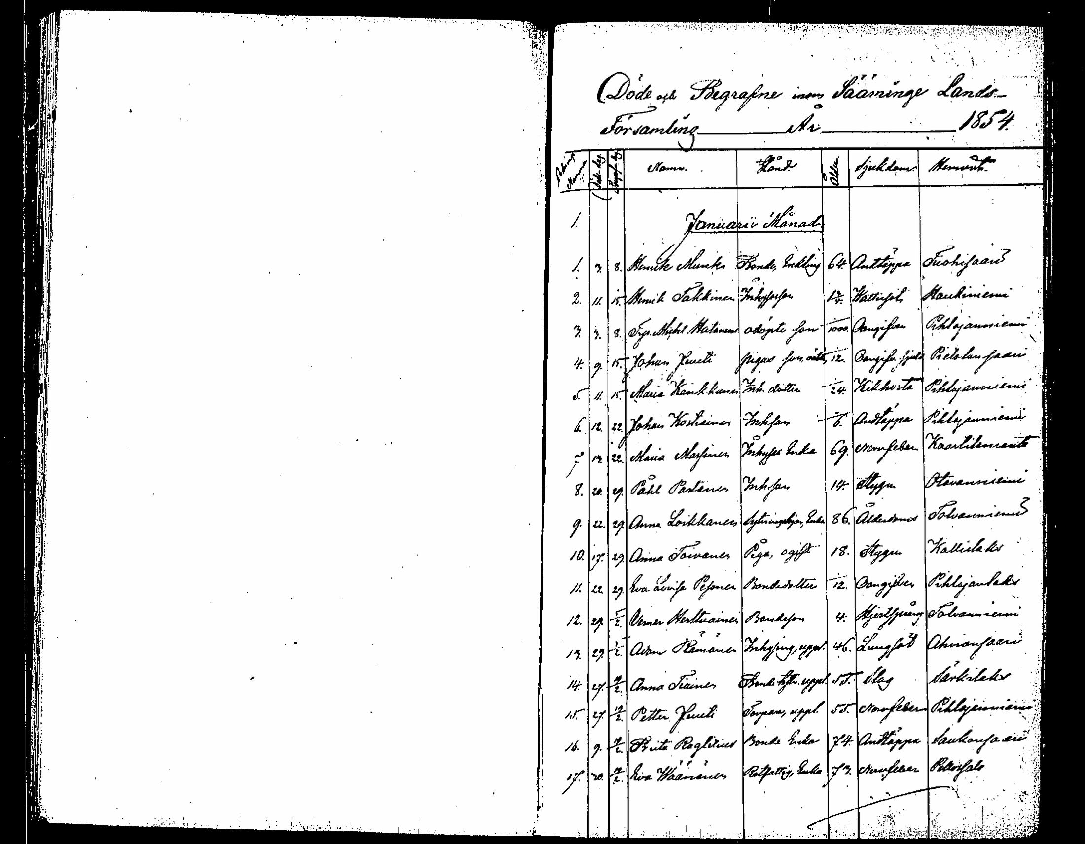 [ ../kirjat/Kirkonkirjat/saaminki/kuolleet_1854-1872_tk1184/kuvat/1.jpg ]