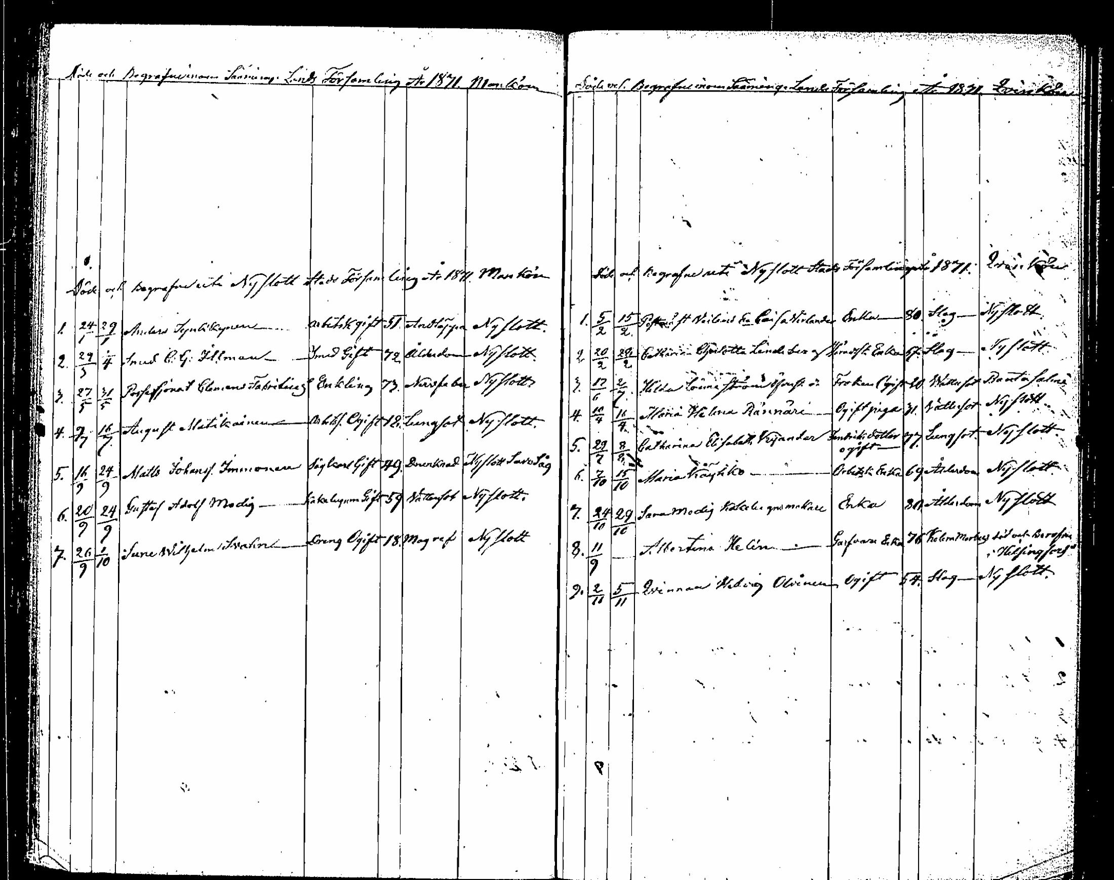 [ ../kirjat/Kirkonkirjat/saaminki/kuolleet_1854-1872_tk1184/kuvat/101.jpg ]