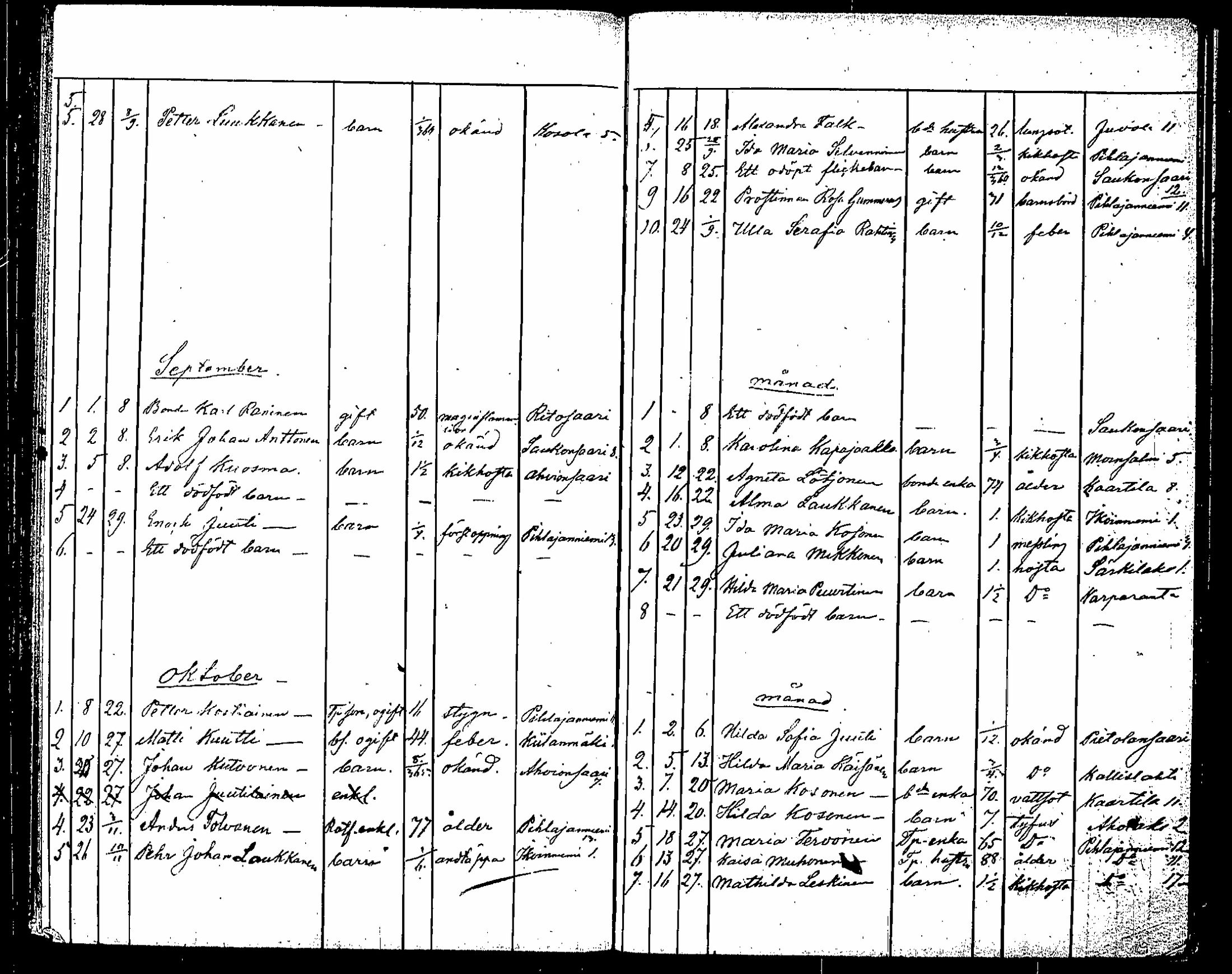 [ ../kirjat/Kirkonkirjat/saaminki/kuolleet_1854-1872_tk1184/kuvat/105.jpg ]