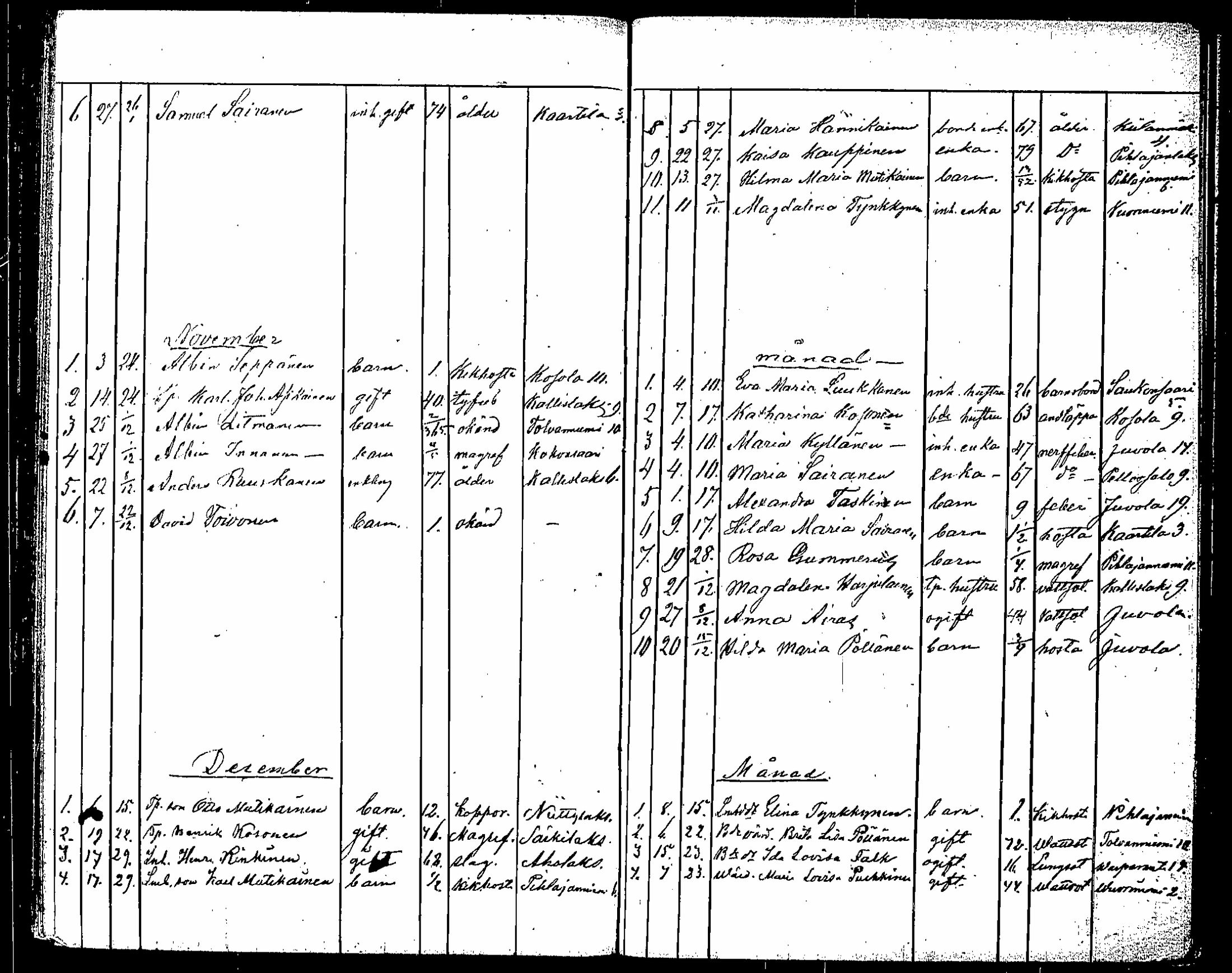 [ ../kirjat/Kirkonkirjat/saaminki/kuolleet_1854-1872_tk1184/kuvat/106.jpg ]