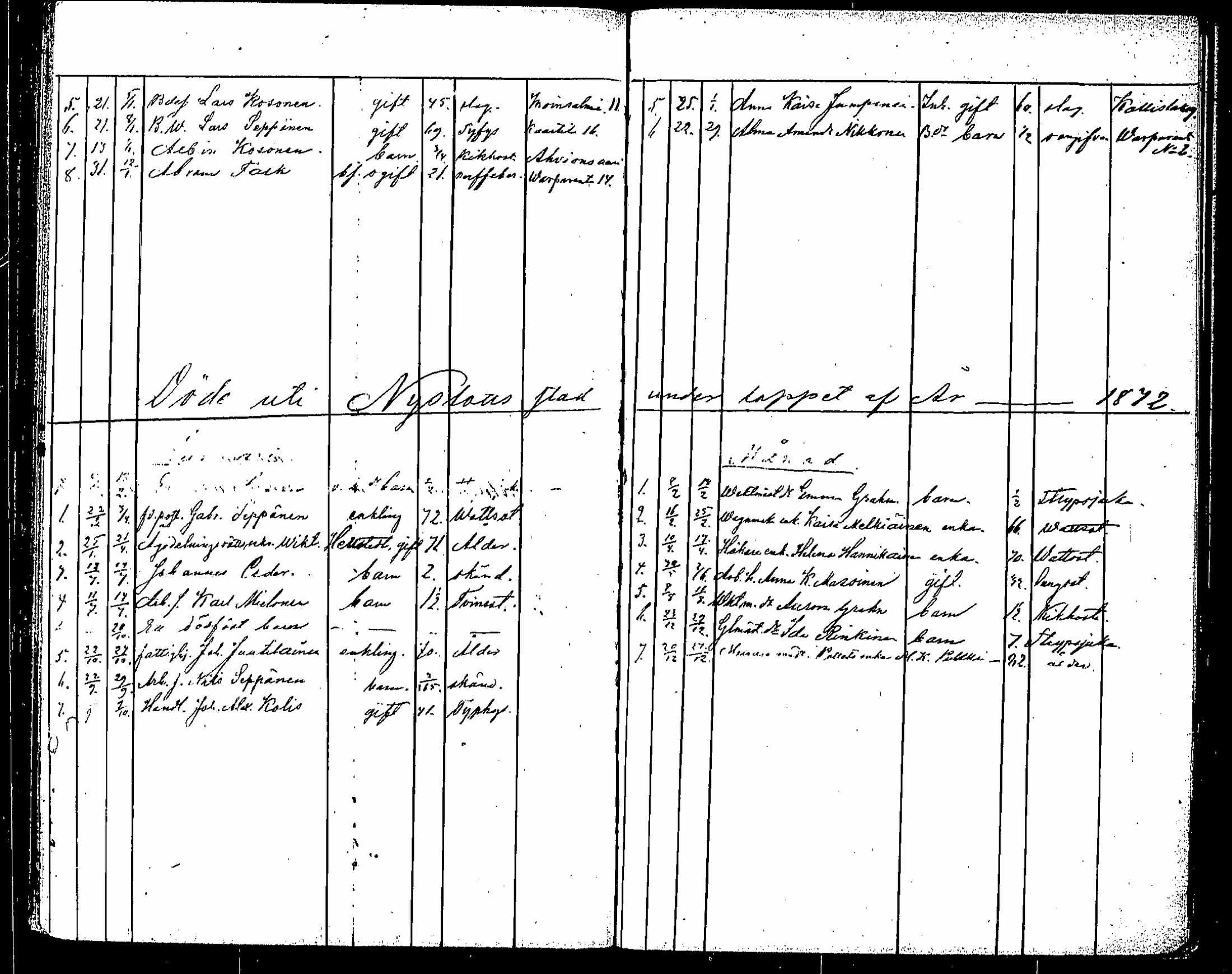 [ ../kirjat/Kirkonkirjat/saaminki/kuolleet_1854-1872_tk1184/kuvat/107.jpg ]
