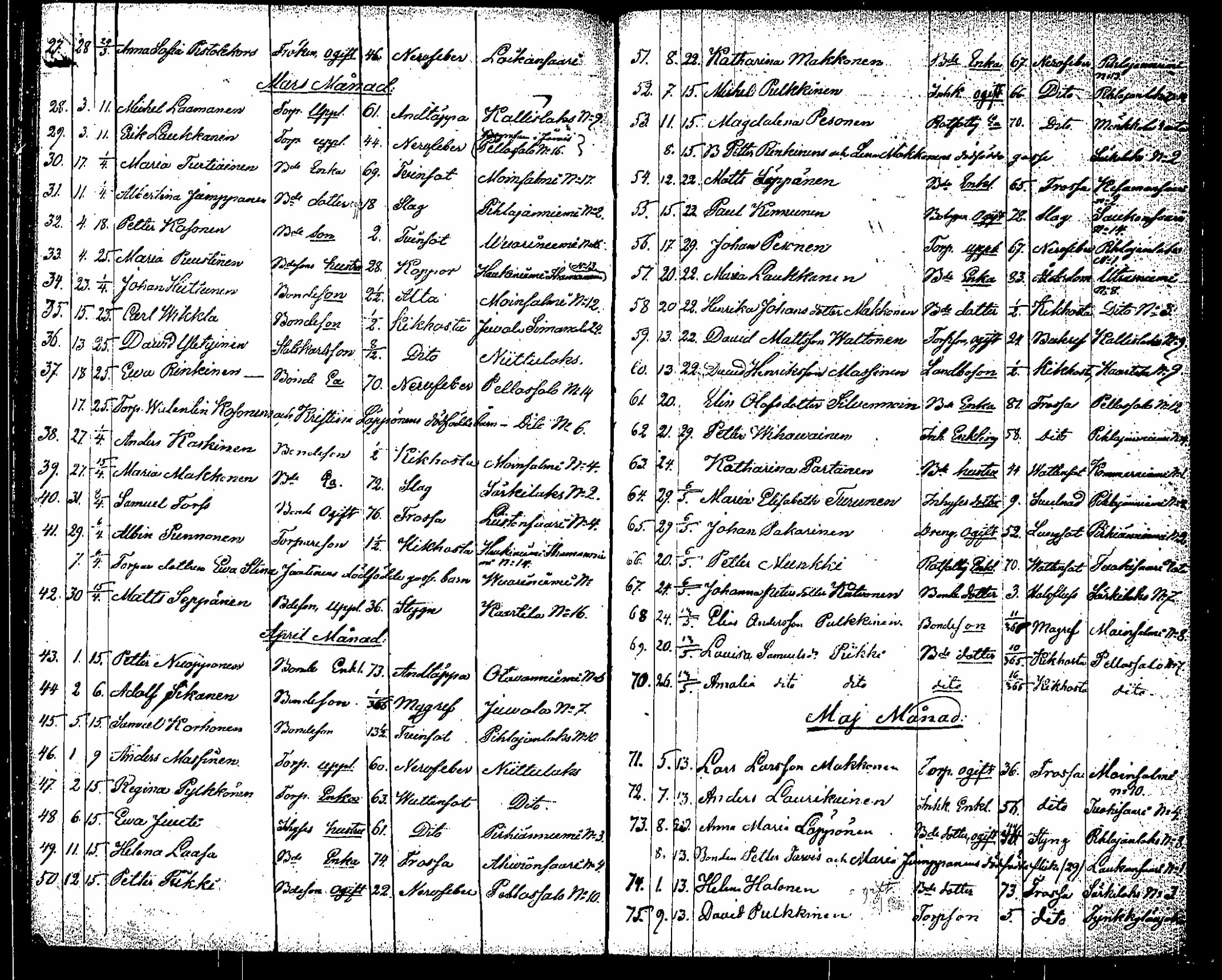 [ ../kirjat/Kirkonkirjat/saaminki/kuolleet_1854-1872_tk1184/kuvat/33.jpg ]