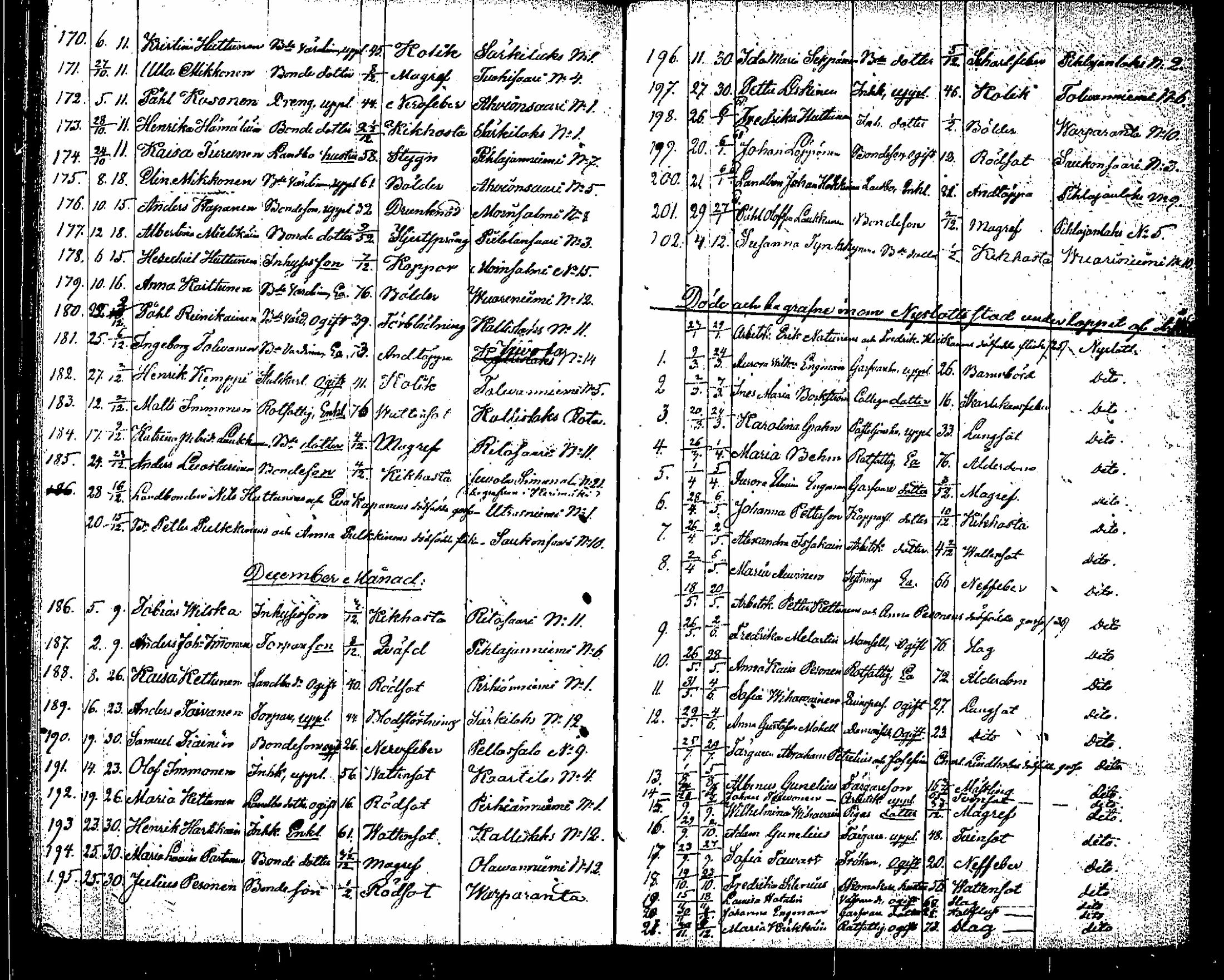 [ ../kirjat/Kirkonkirjat/saaminki/kuolleet_1854-1872_tk1184/kuvat/37.jpg ]
