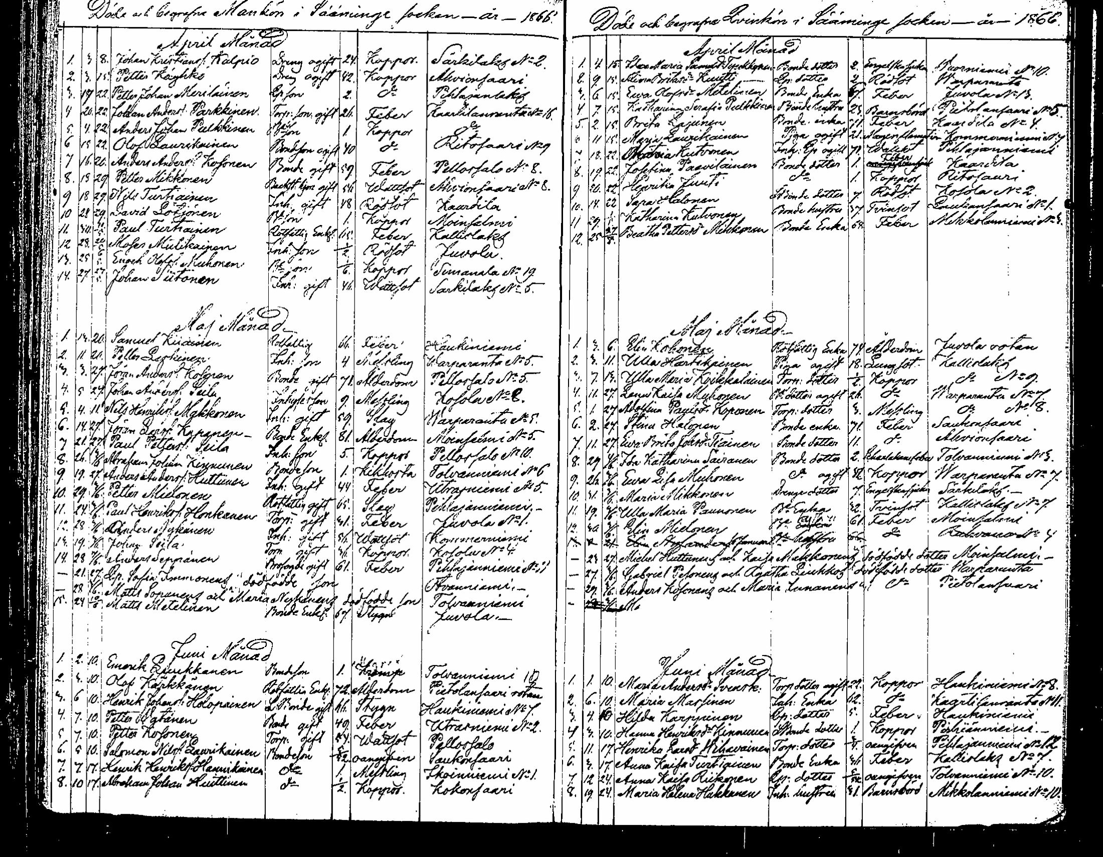 [ ../kirjat/Kirkonkirjat/saaminki/kuolleet_1854-1872_tk1184/kuvat/60.jpg ]