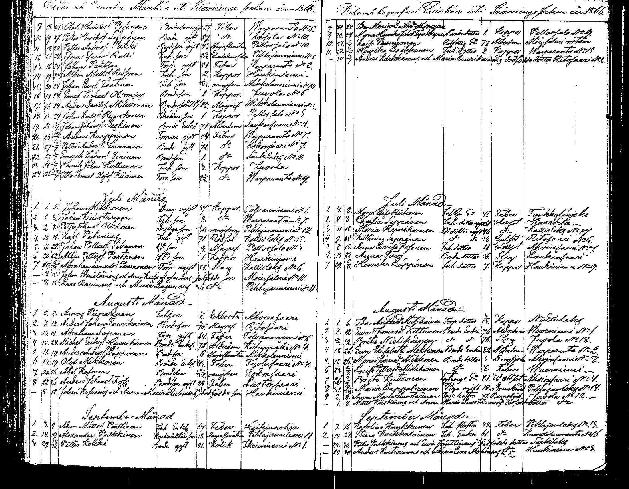 [ ../kirjat/Kirkonkirjat/saaminki/kuolleet_1854-1872_tk1184/kuvat/61.jpg ]