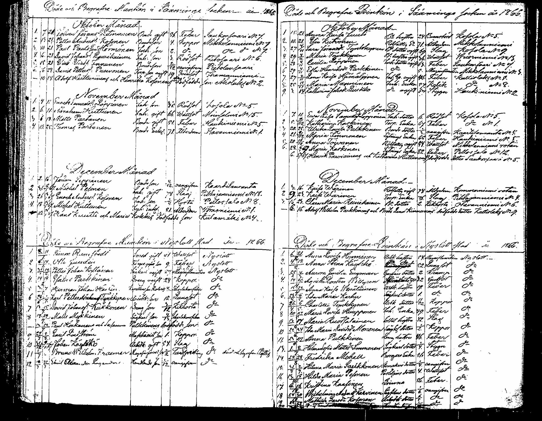[ ../kirjat/Kirkonkirjat/saaminki/kuolleet_1854-1872_tk1184/kuvat/62.jpg ]