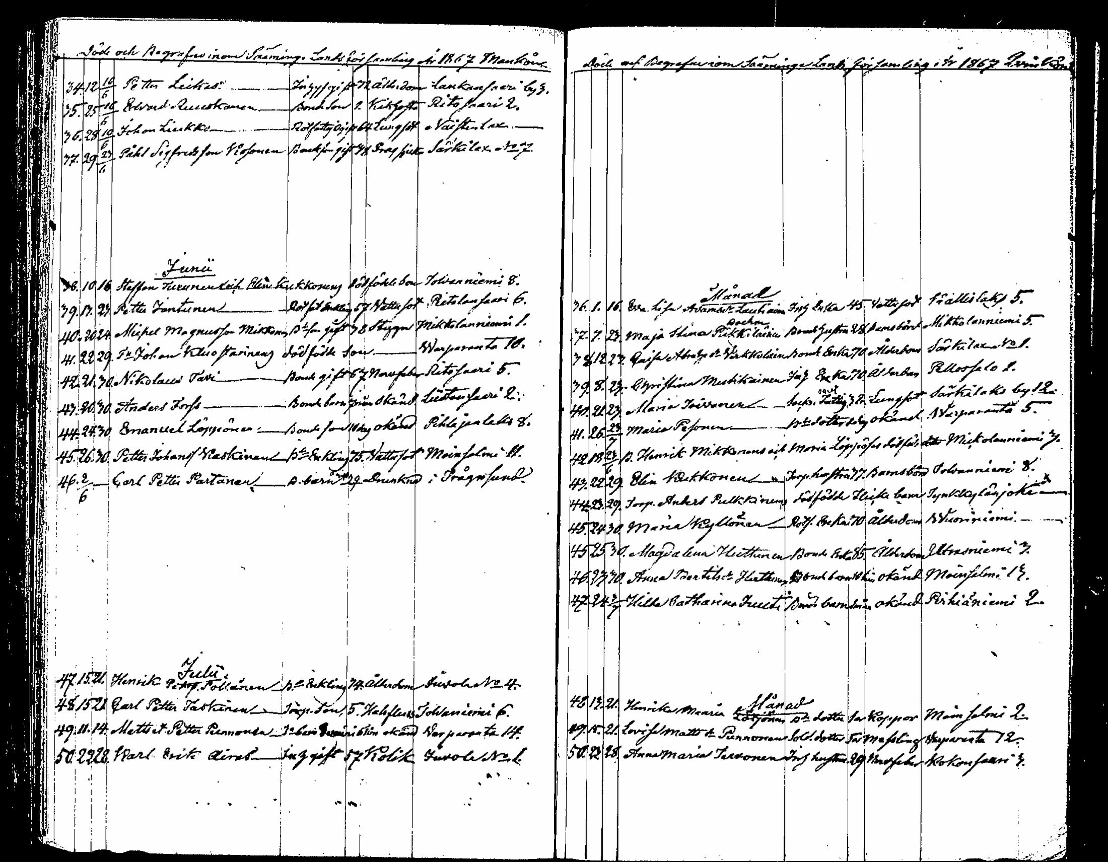 [ ../kirjat/Kirkonkirjat/saaminki/kuolleet_1854-1872_tk1184/kuvat/66.jpg ]
