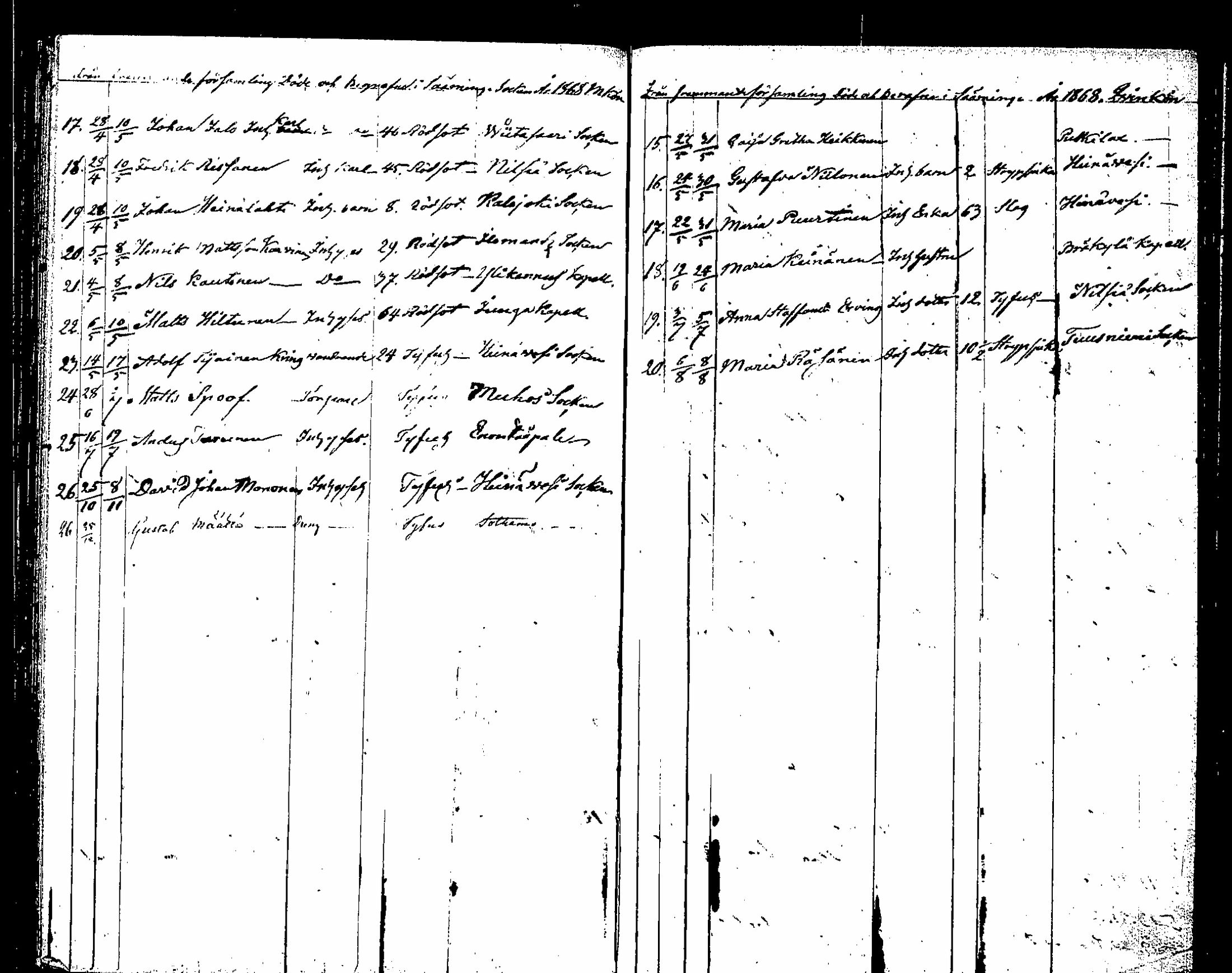 [ ../kirjat/Kirkonkirjat/saaminki/kuolleet_1854-1872_tk1184/kuvat/82.jpg ]