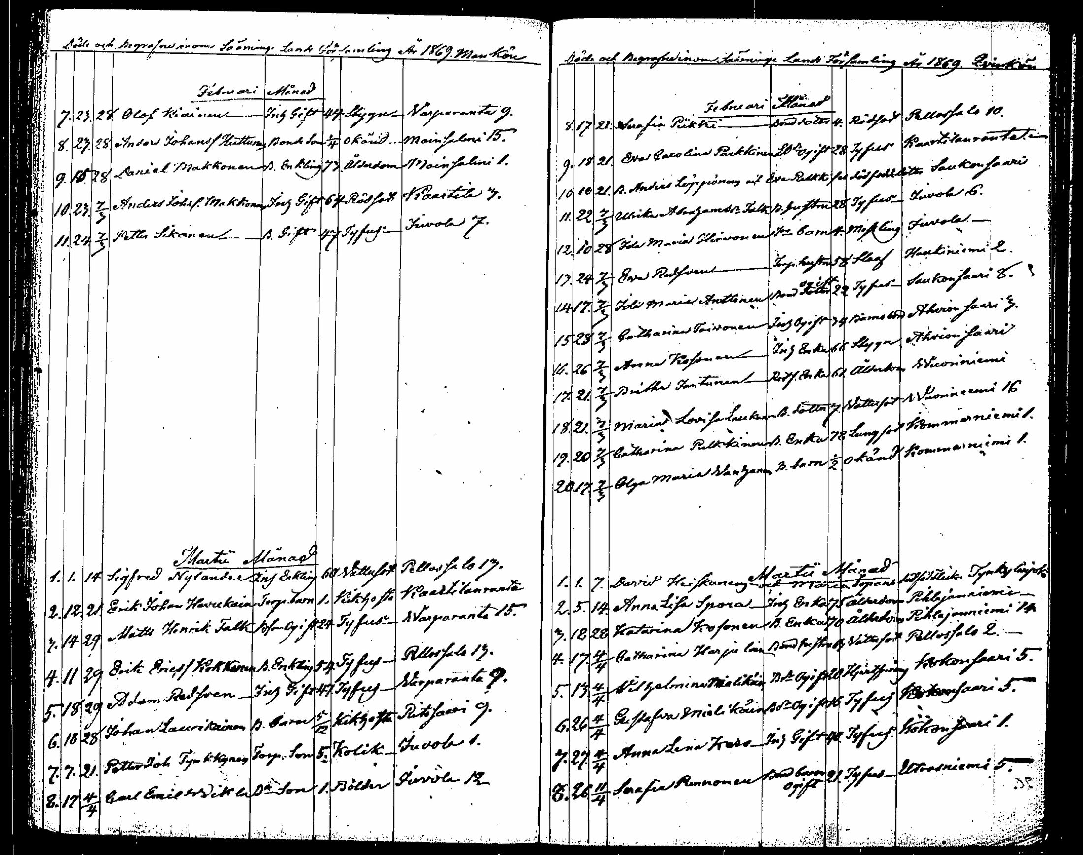 [ ../kirjat/Kirkonkirjat/saaminki/kuolleet_1854-1872_tk1184/kuvat/84.jpg ]