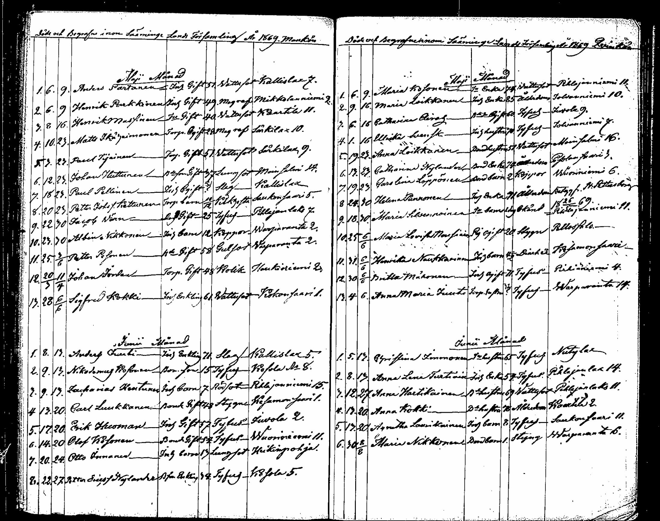 [ ../kirjat/Kirkonkirjat/saaminki/kuolleet_1854-1872_tk1184/kuvat/86.jpg ]