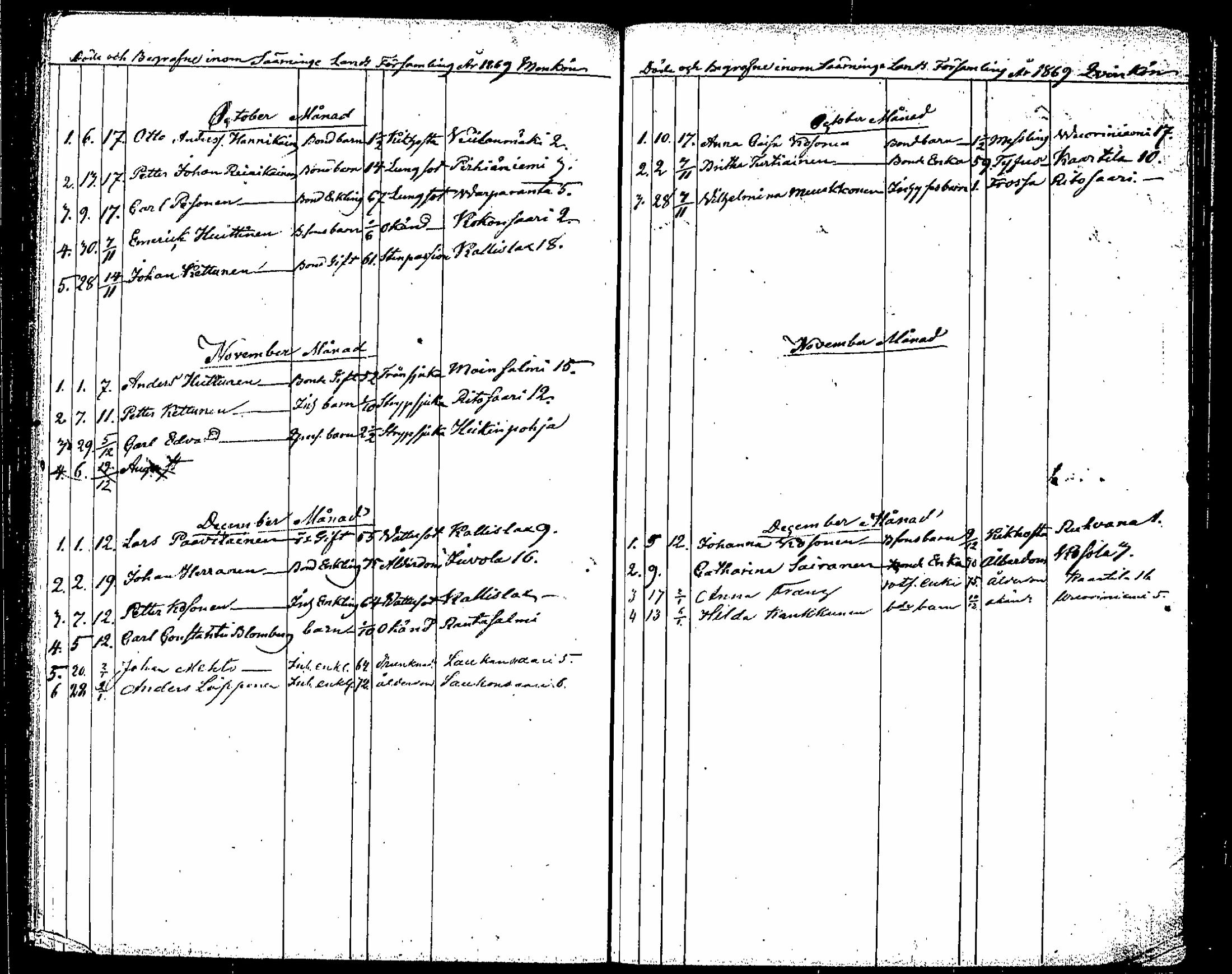 [ ../kirjat/Kirkonkirjat/saaminki/kuolleet_1854-1872_tk1184/kuvat/88.jpg ]