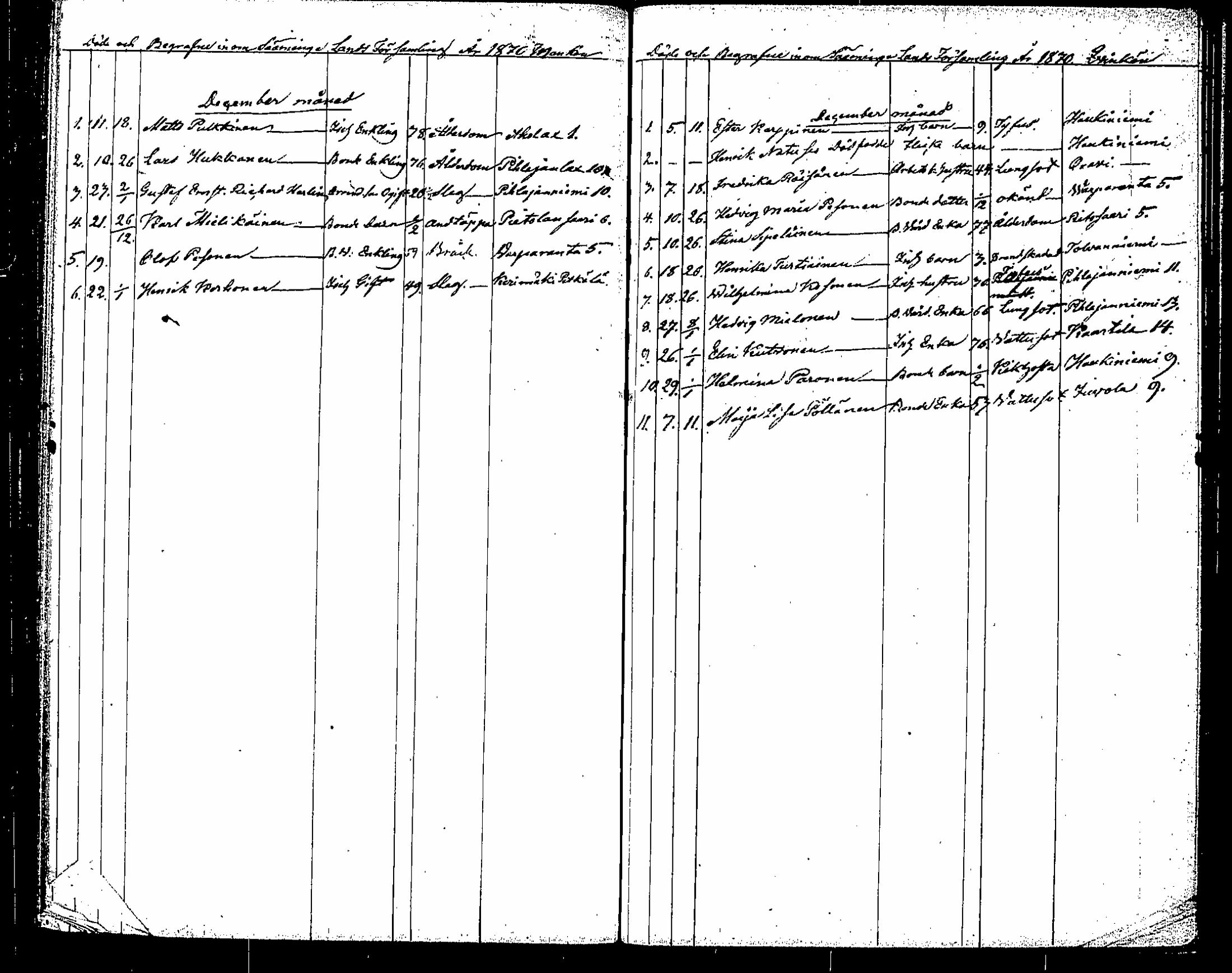 [ ../kirjat/Kirkonkirjat/saaminki/kuolleet_1854-1872_tk1184/kuvat/94.jpg ]