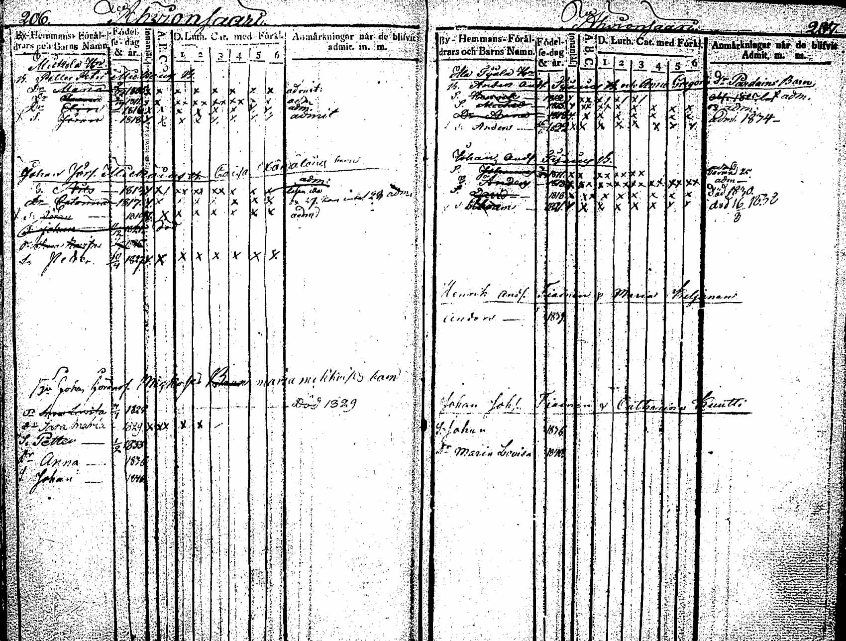 [ ../kirjat/Kirkonkirjat/saaminki/lastenkirja_1804-1842_tk11811a/kuvat/104.jpg ]