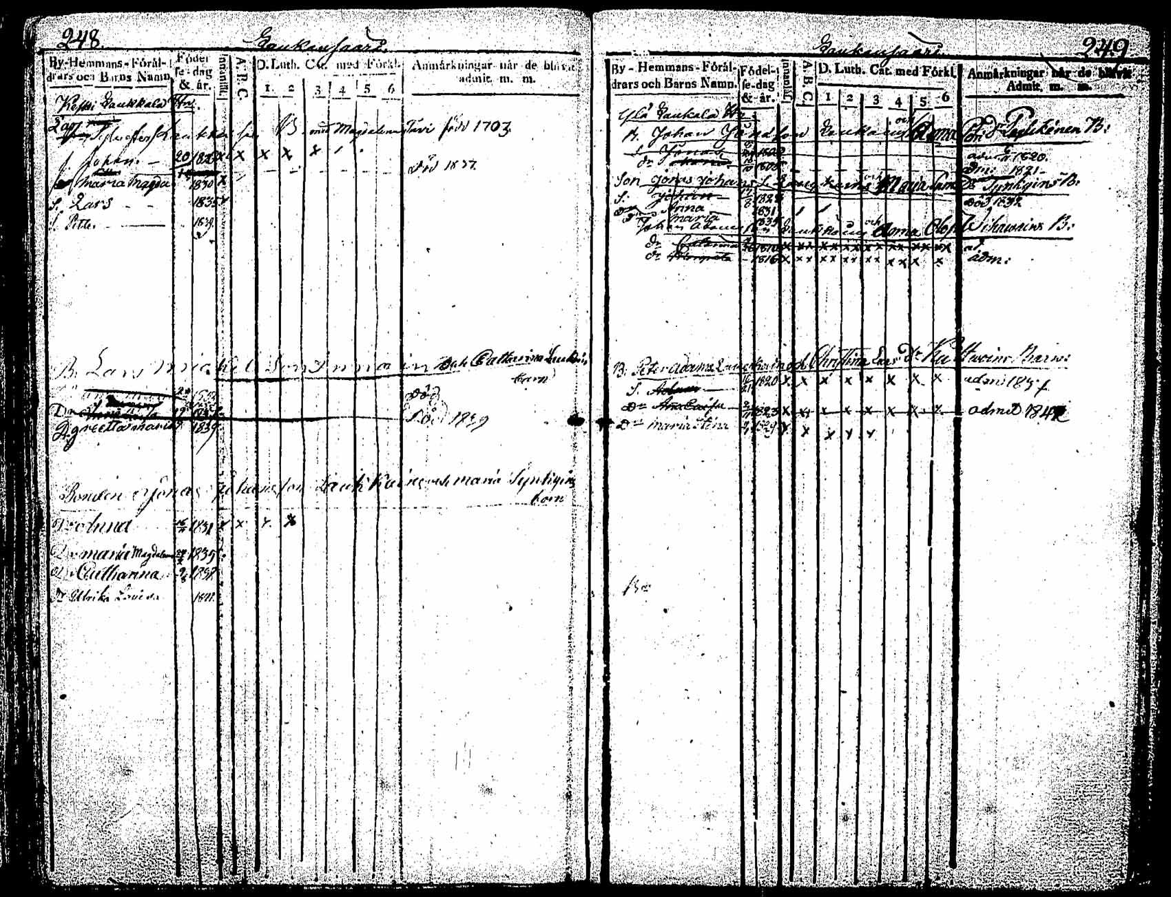 [ ../kirjat/Kirkonkirjat/saaminki/lastenkirja_1804-1842_tk11811a/kuvat/125.jpg ]