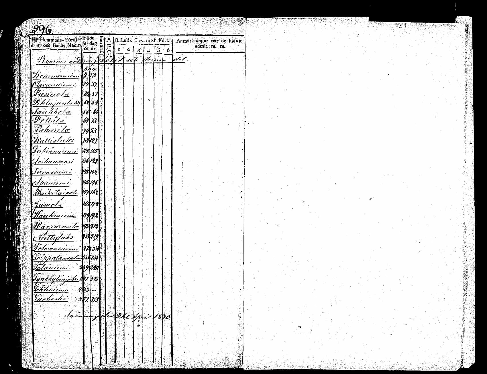 [ ../kirjat/Kirkonkirjat/saaminki/lastenkirja_1804-1842_tk11811b/kuvat/128.jpg ]