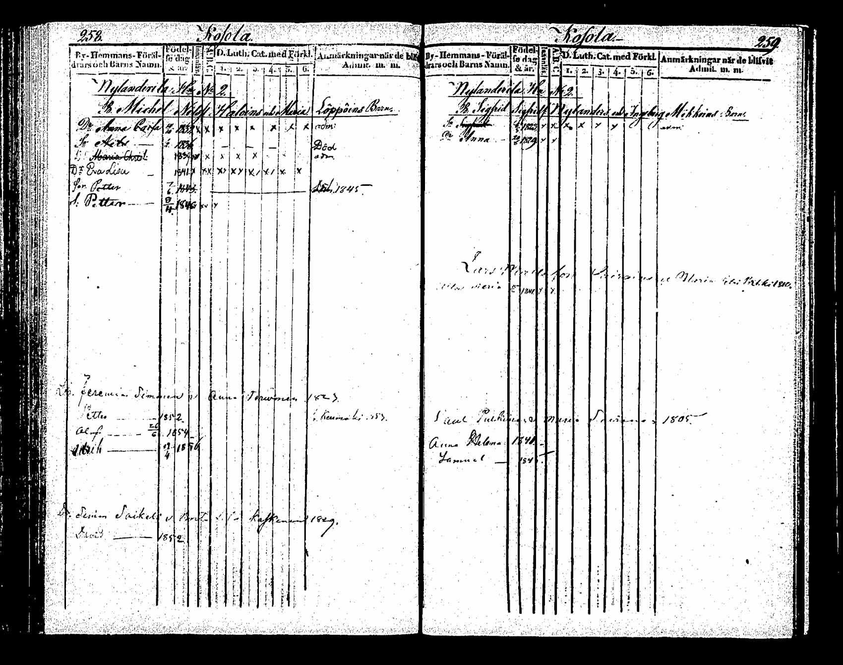 [ ../kirjat/Kirkonkirjat/saaminki/lastenkirja_1843-1855_tk1181/kuvat/116.jpg ]