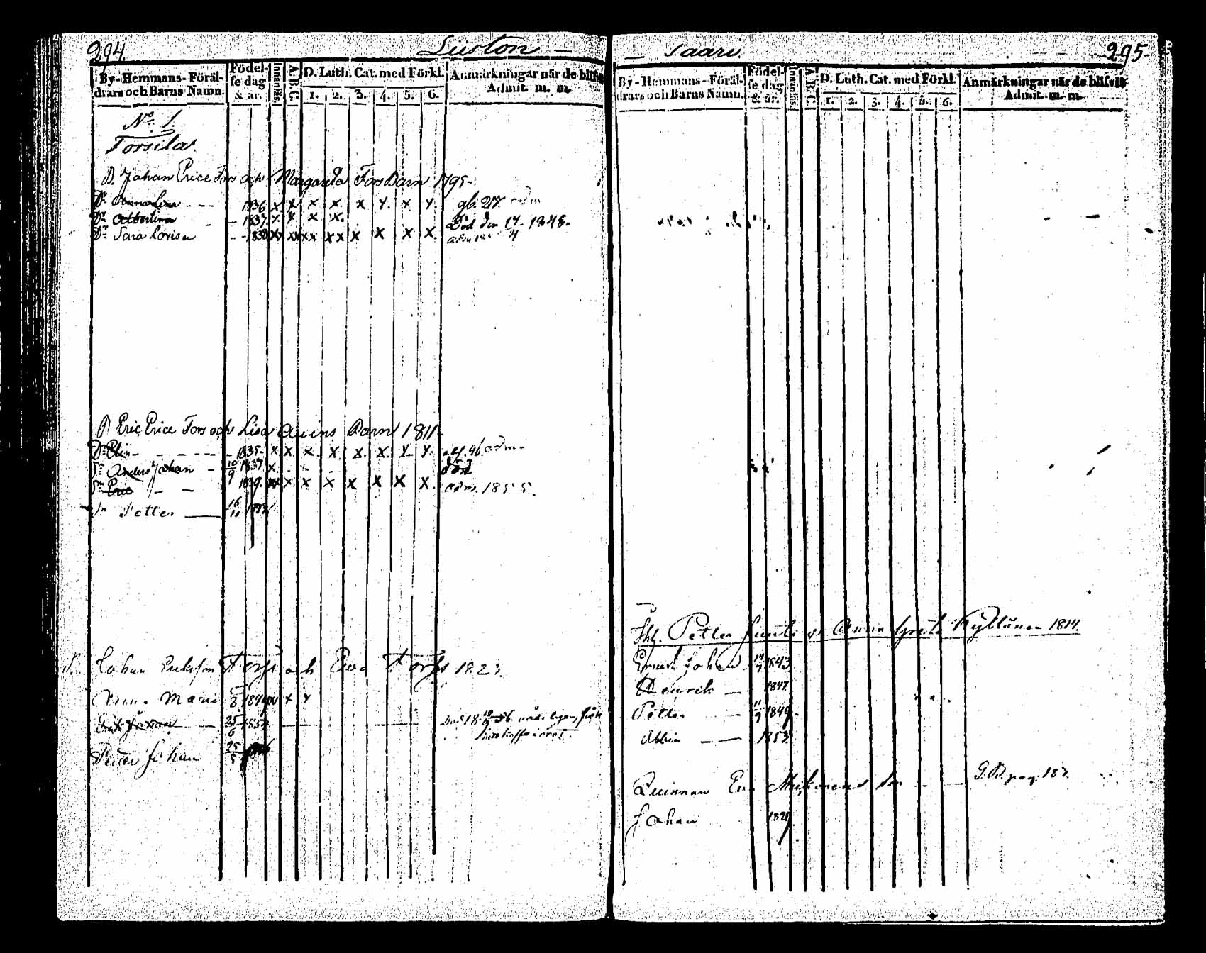 [ ../kirjat/Kirkonkirjat/saaminki/lastenkirja_1843-1855_tk1181/kuvat/132.jpg ]