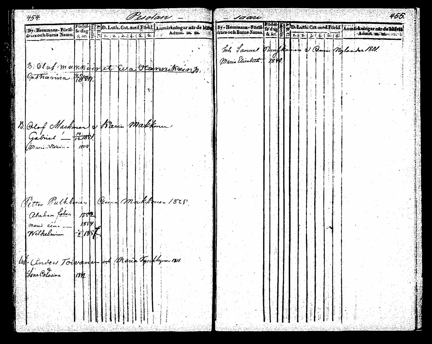 [ ../kirjat/Kirkonkirjat/saaminki/lastenkirja_1843-1855_tk1181/kuvat/187.jpg ]