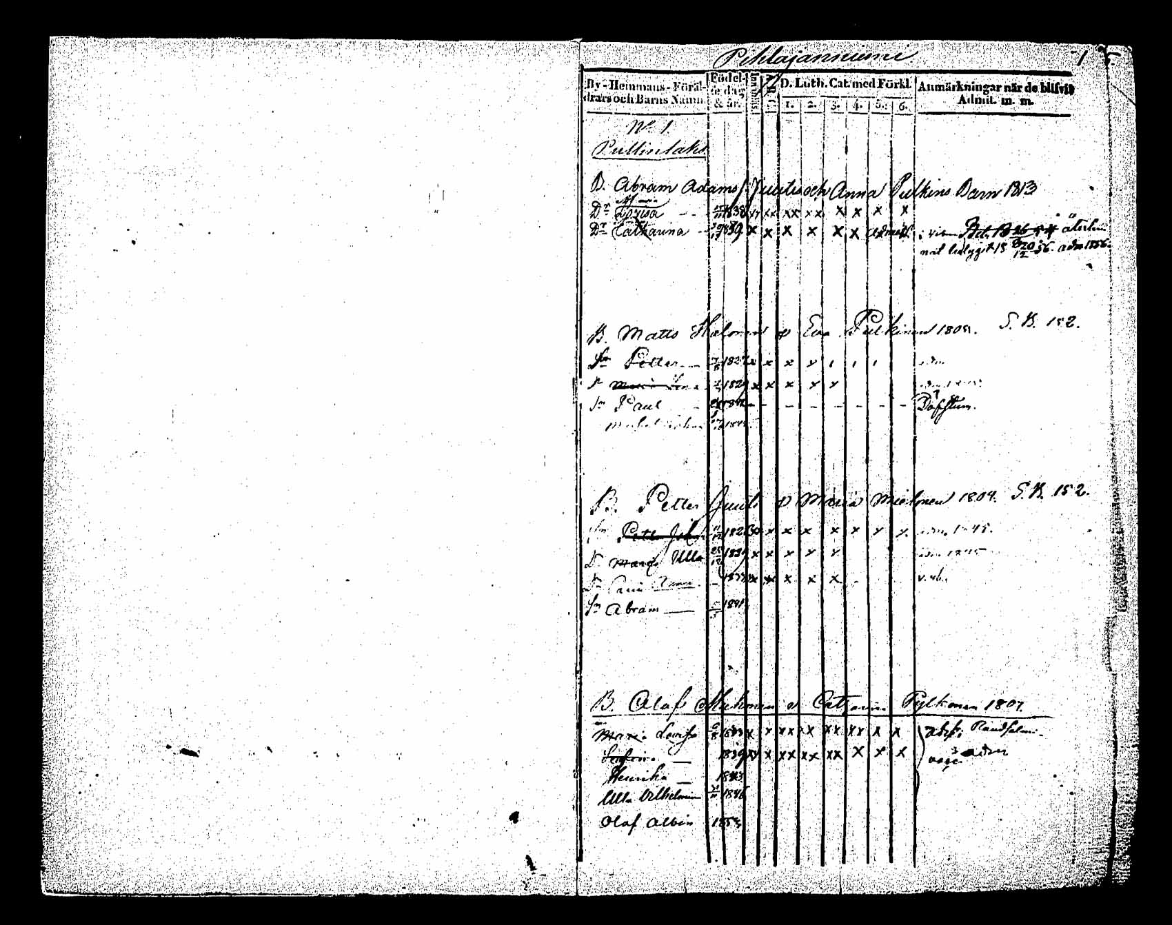 [ ../kirjat/Kirkonkirjat/saaminki/lastenkirja_1843-1855_tk1181sll2b/kuvat/1.jpg ]
