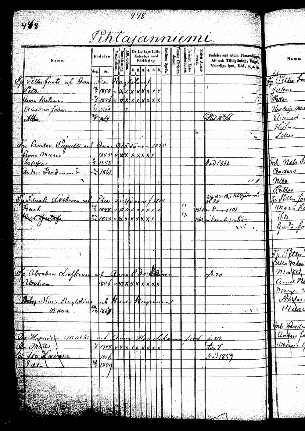 [ ../kirjat/Kirkonkirjat/saaminki/lastenkirja_1853-1870_tk1182/kuvat/195.jpg ]