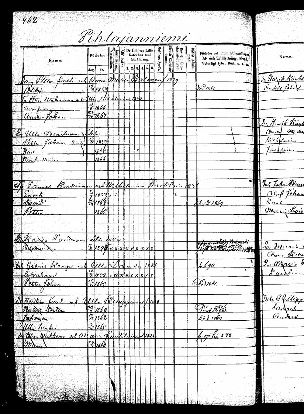 [ ../kirjat/Kirkonkirjat/saaminki/lastenkirja_1853-1870_tk1182/kuvat/209.jpg ]