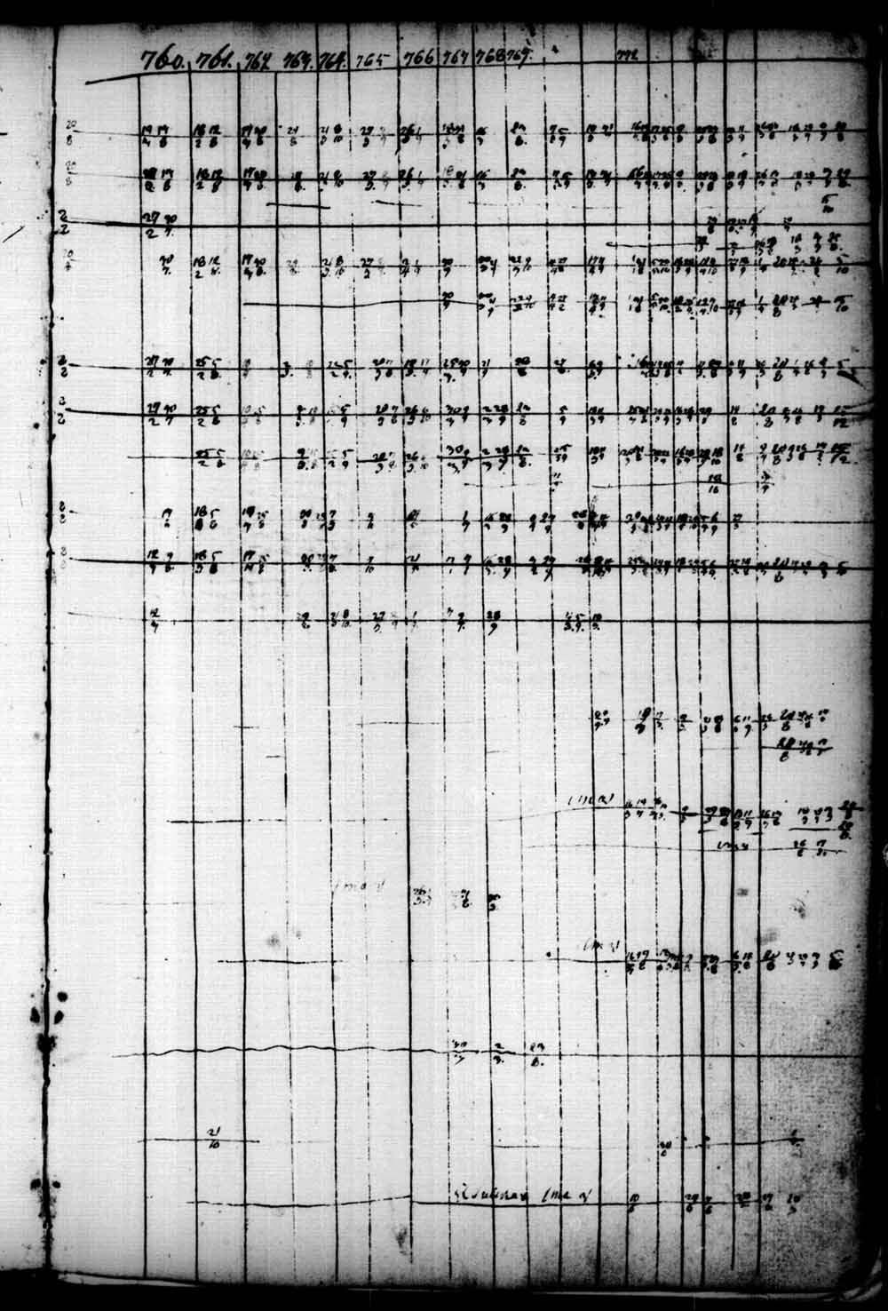 [ ../kirjat/Kirkonkirjat/saaminki/rippikirja_1741-1779_tk1177/kuvat/156.jpg ]
