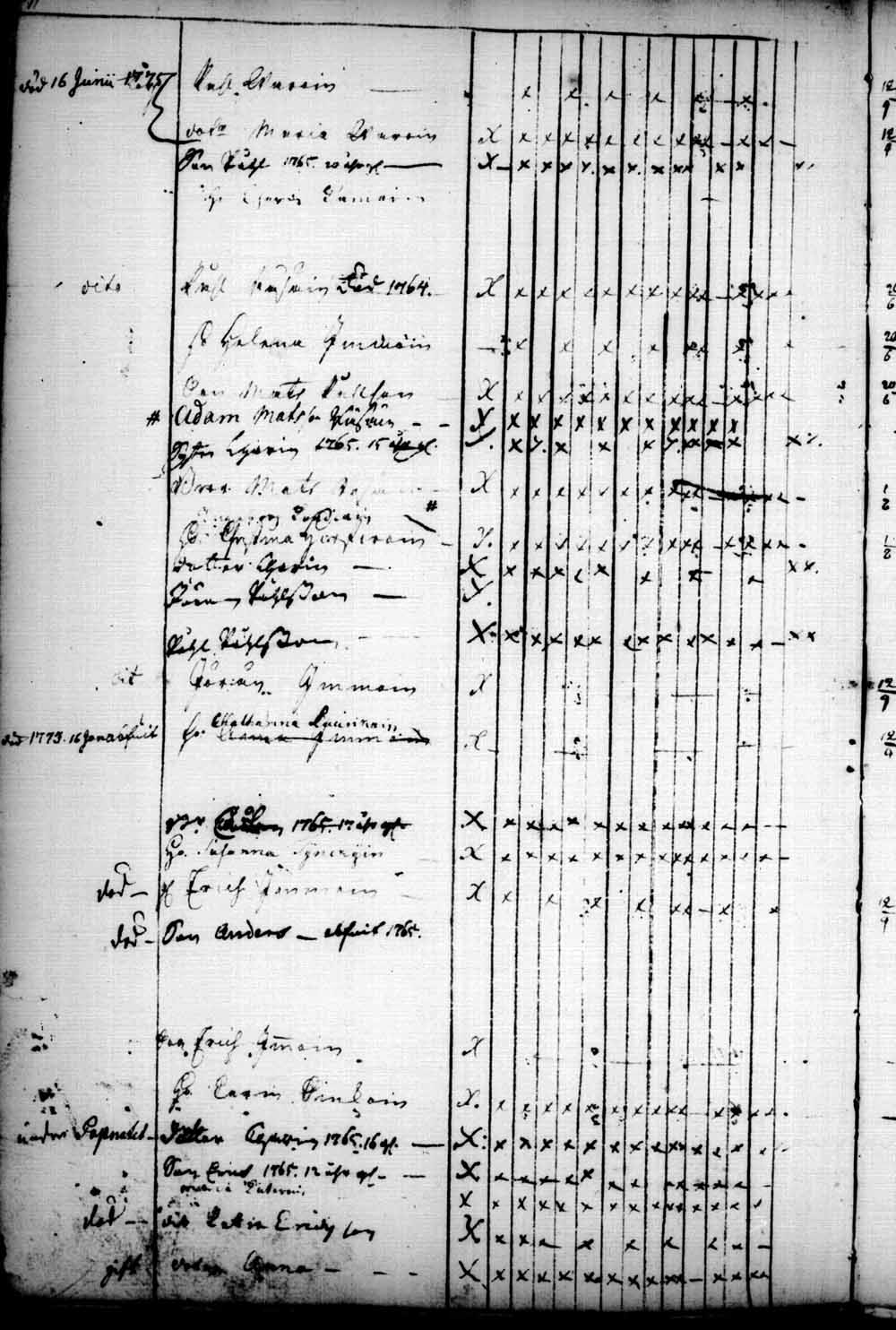 [ ../kirjat/Kirkonkirjat/saaminki/rippikirja_1741-1779_tk1177/kuvat/161.jpg ]