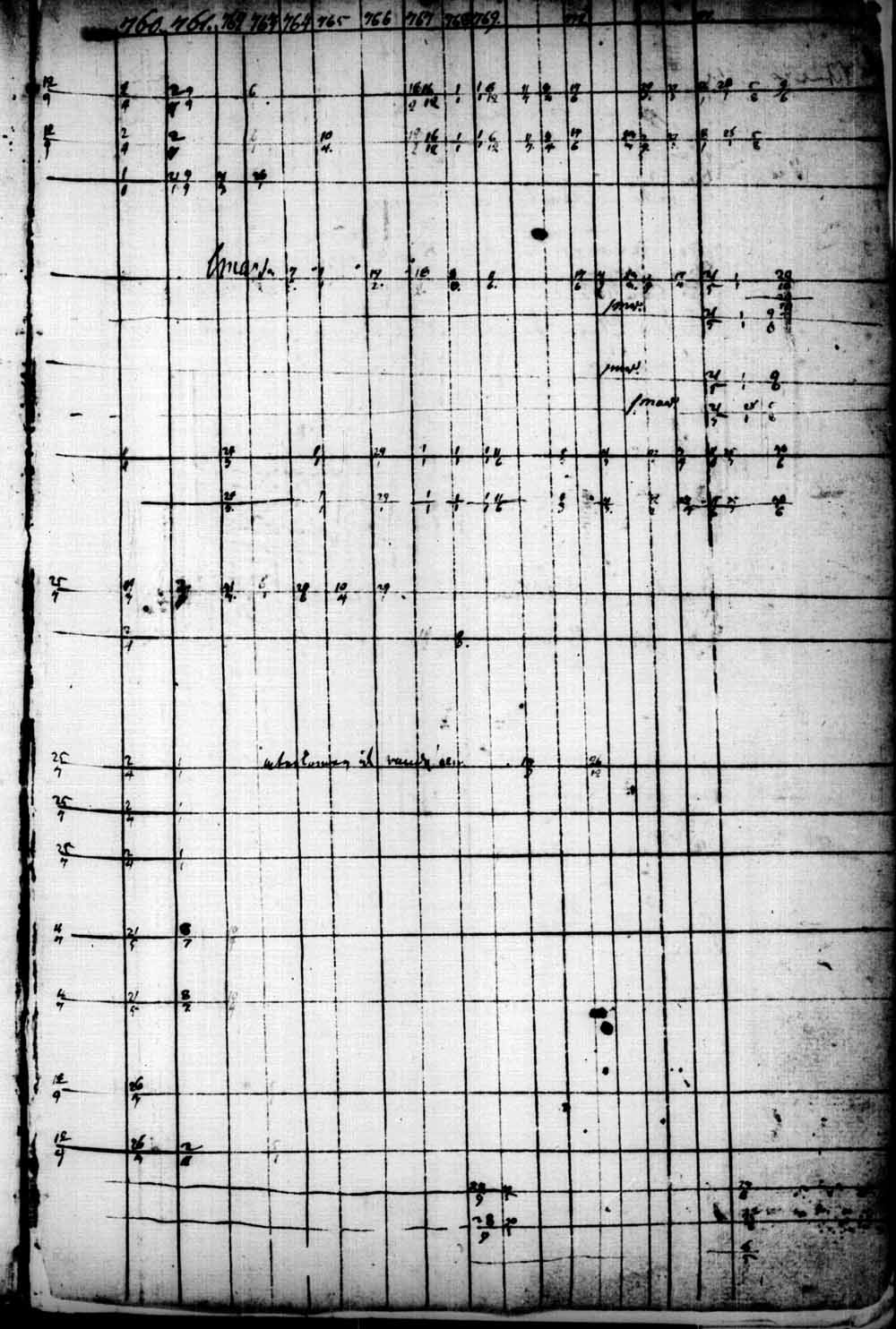 [ ../kirjat/Kirkonkirjat/saaminki/rippikirja_1741-1779_tk1177/kuvat/168.jpg ]