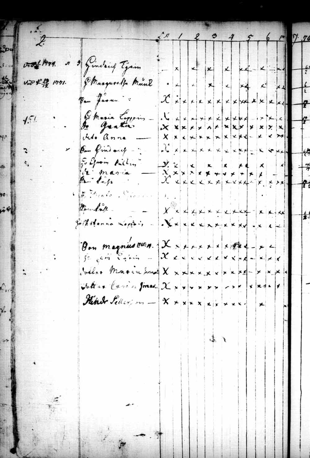 [ ../kirjat/Kirkonkirjat/saaminki/rippikirja_1741-1779_tk1177/kuvat/28.jpg ]