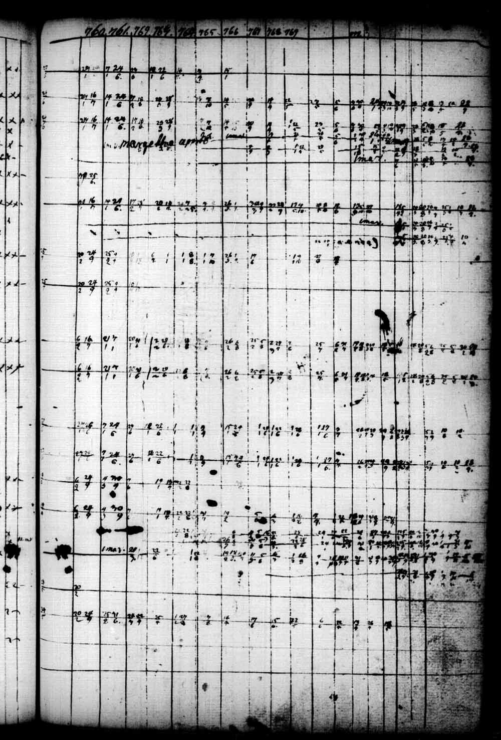 [ ../kirjat/Kirkonkirjat/saaminki/rippikirja_1741-1779_tk1177/kuvat/96.jpg ]