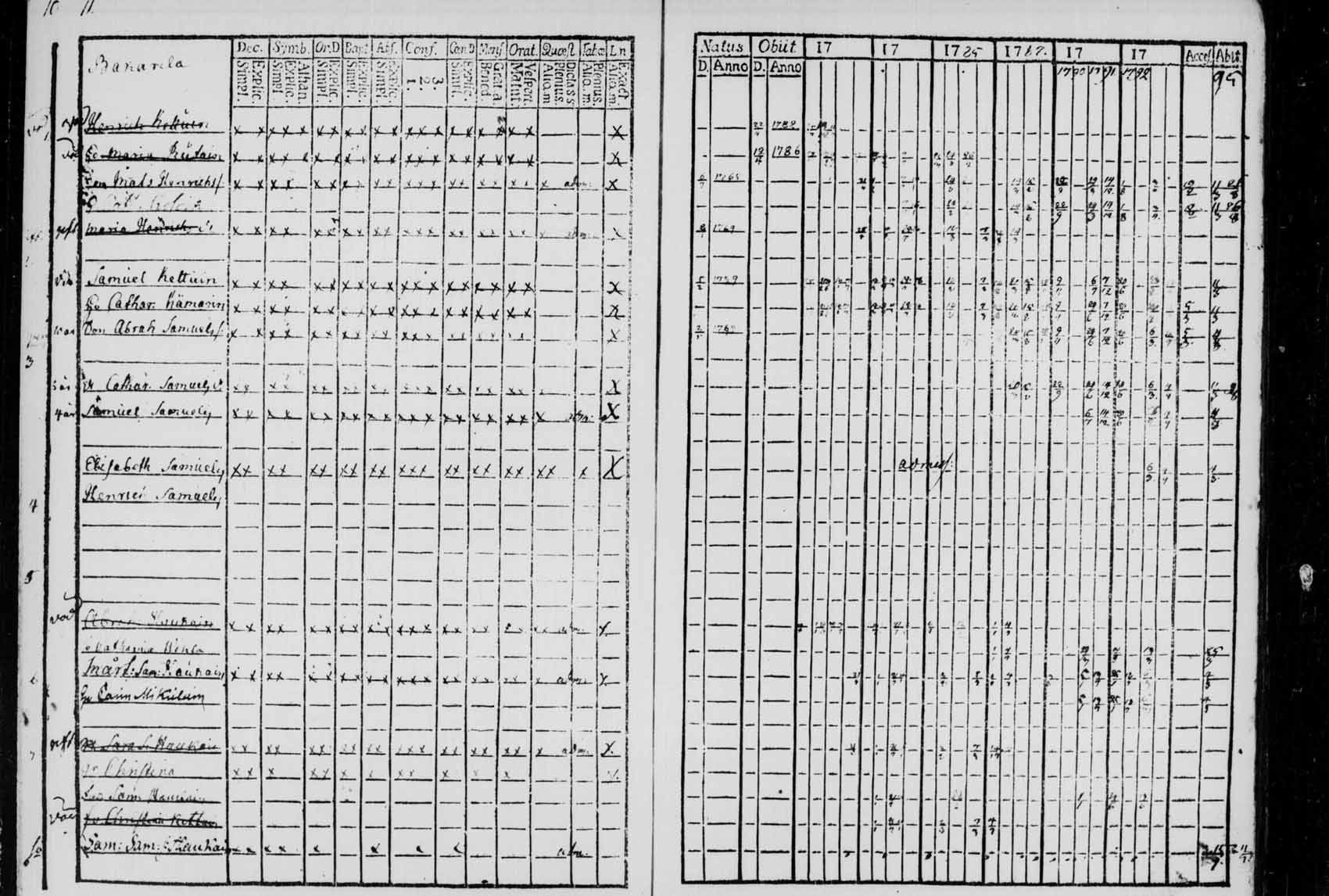 [ ../kirjat/Kirkonkirjat/saaminki/rippikirja_1780-1797_tk1177/kuvat/10.jpg ]