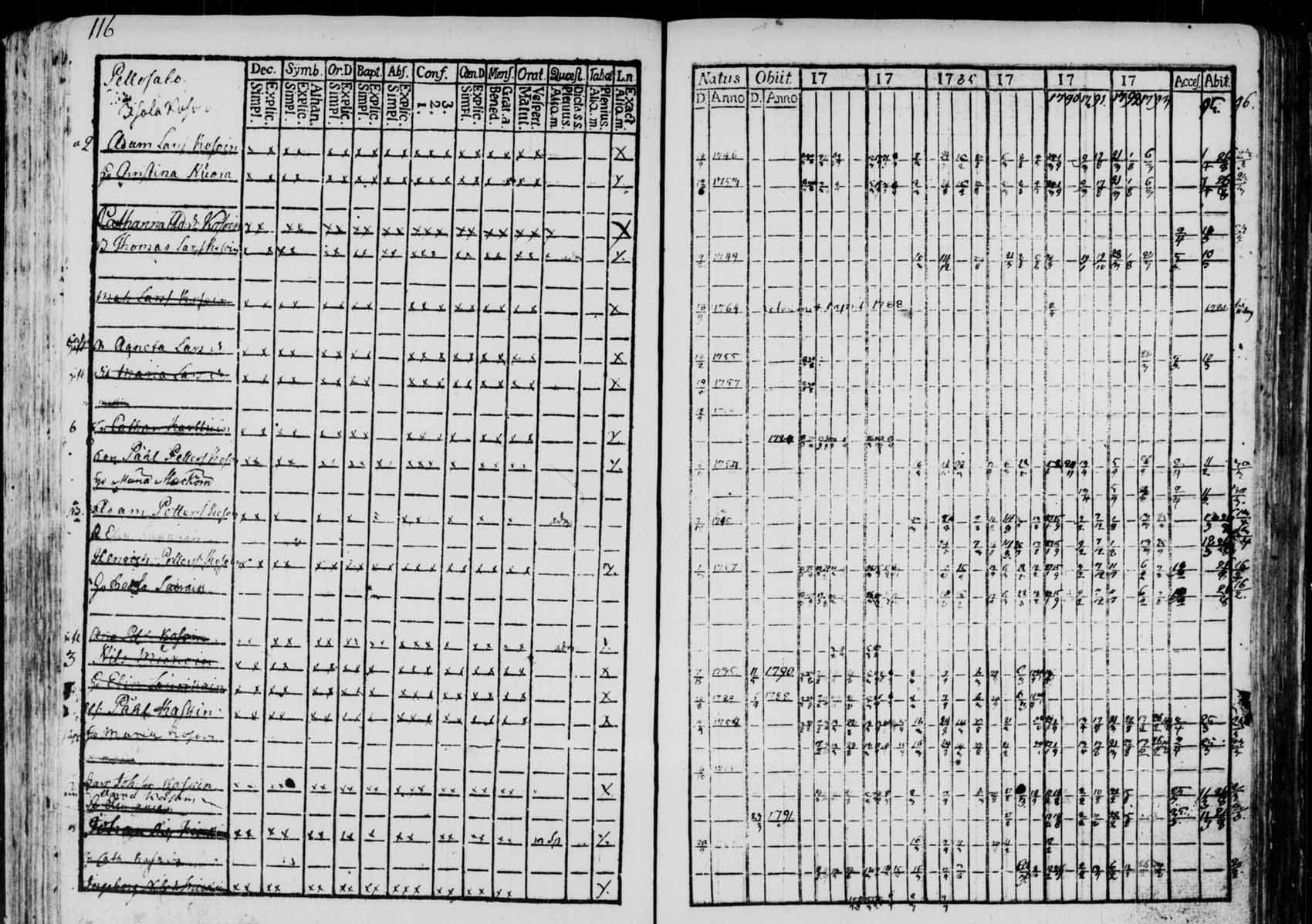[ ../kirjat/Kirkonkirjat/saaminki/rippikirja_1780-1797_tk1177/kuvat/113.jpg ]
