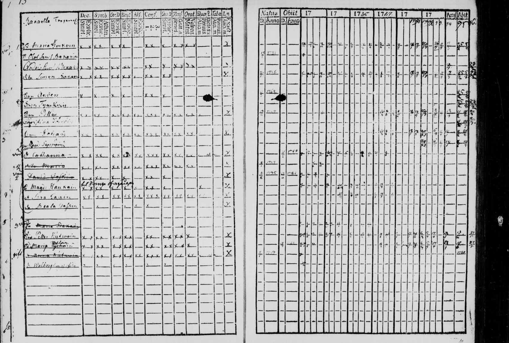 [ ../kirjat/Kirkonkirjat/saaminki/rippikirja_1780-1797_tk1177/kuvat/12.jpg ]