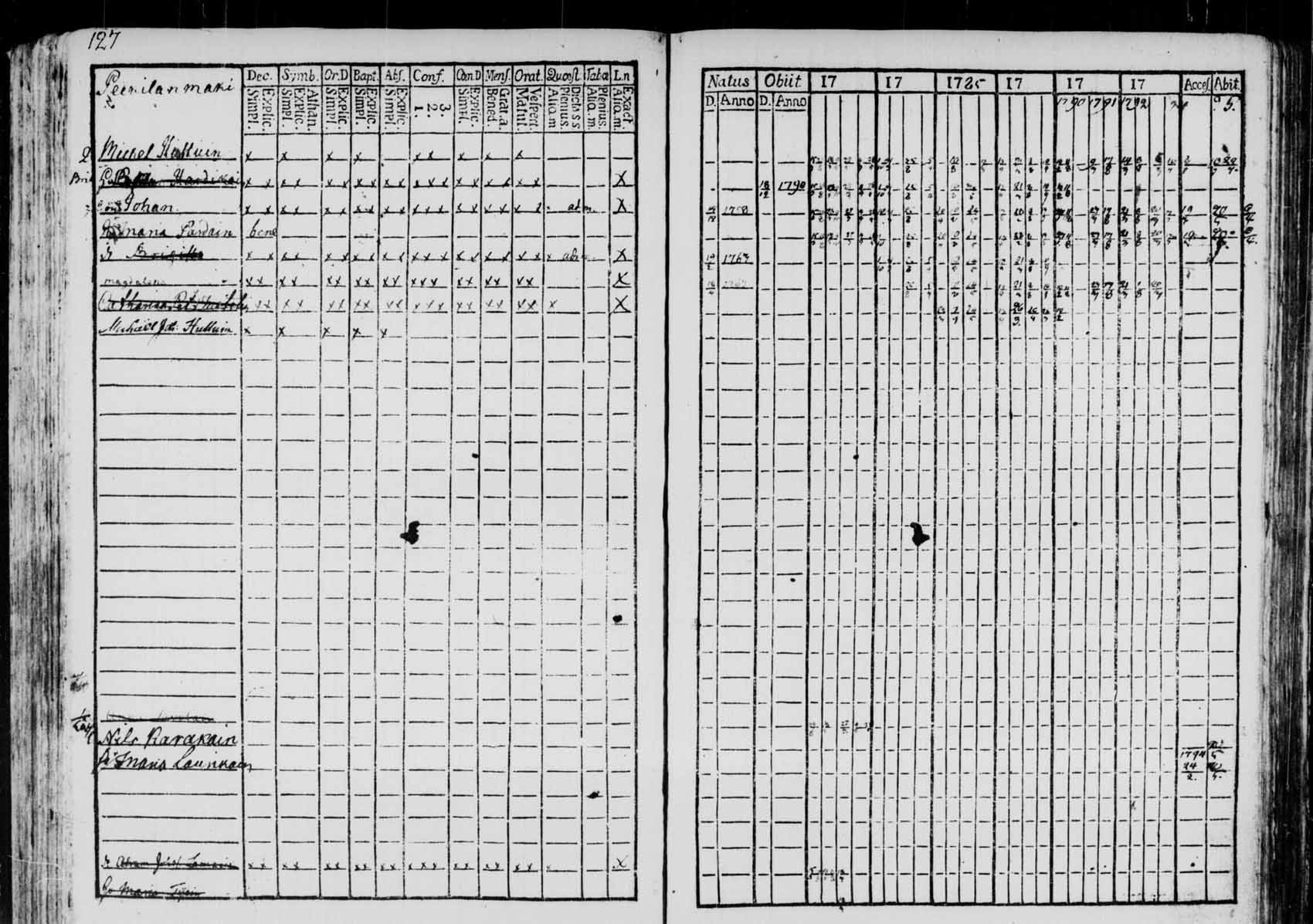 [ ../kirjat/Kirkonkirjat/saaminki/rippikirja_1780-1797_tk1177/kuvat/124.jpg ]