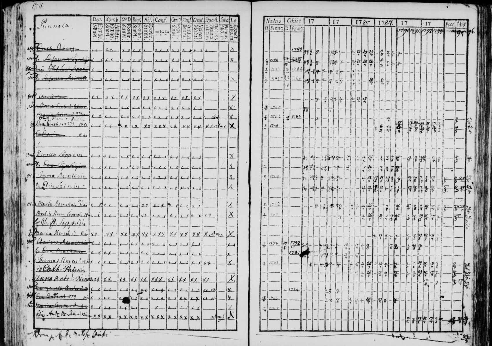 [ ../kirjat/Kirkonkirjat/saaminki/rippikirja_1780-1797_tk1177/kuvat/131.jpg ]