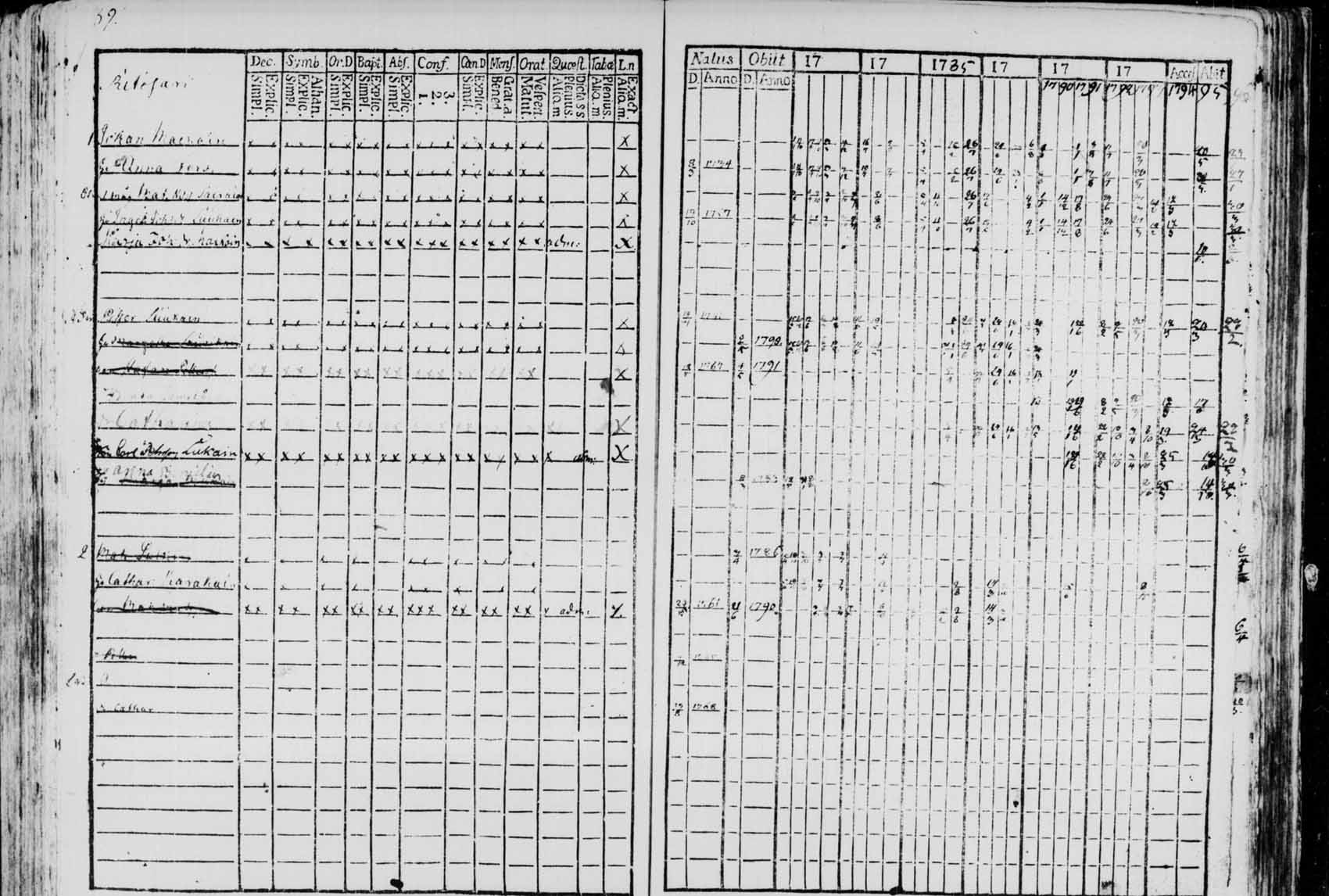 [ ../kirjat/Kirkonkirjat/saaminki/rippikirja_1780-1797_tk1177/kuvat/136.jpg ]