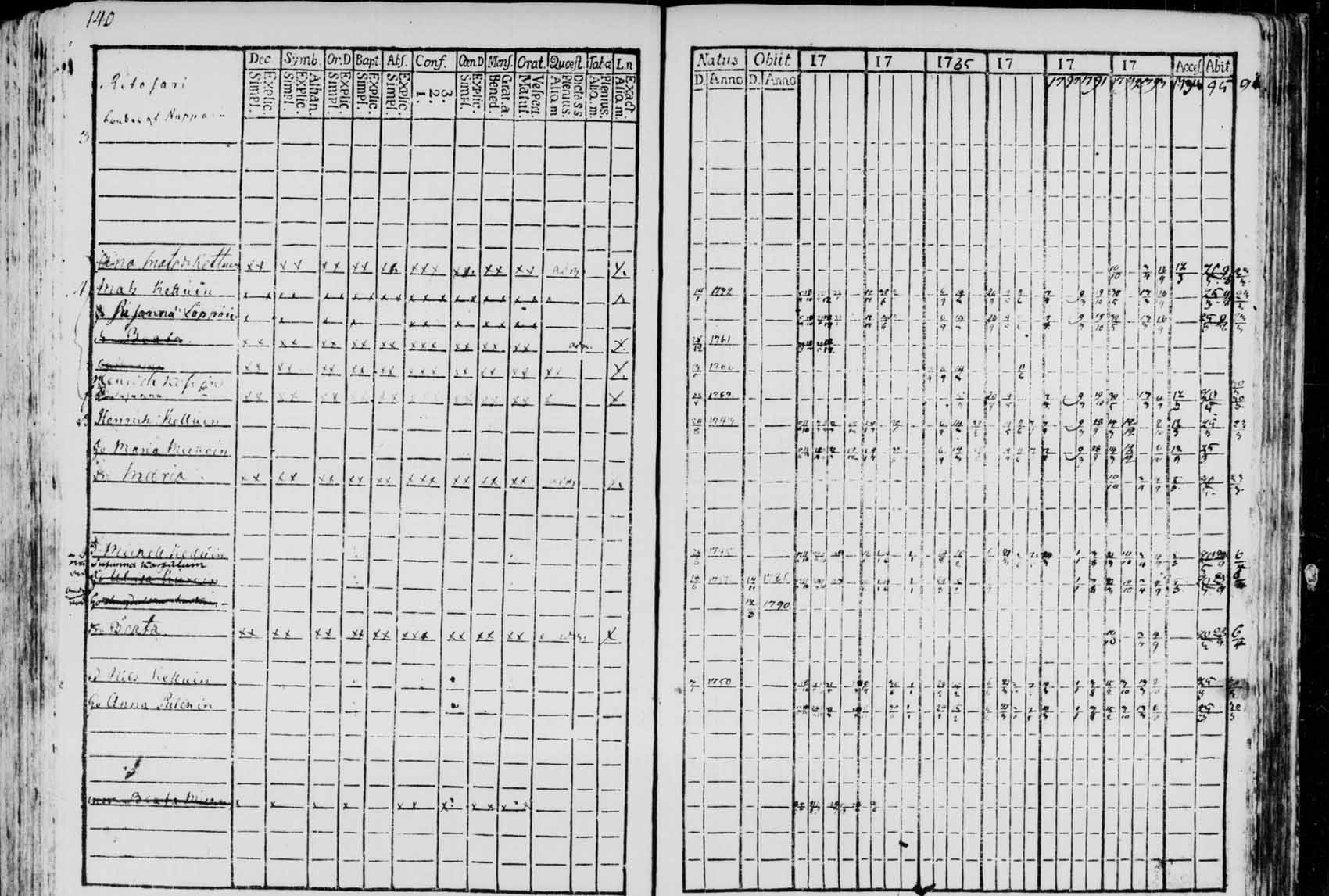 [ ../kirjat/Kirkonkirjat/saaminki/rippikirja_1780-1797_tk1177/kuvat/137.jpg ]