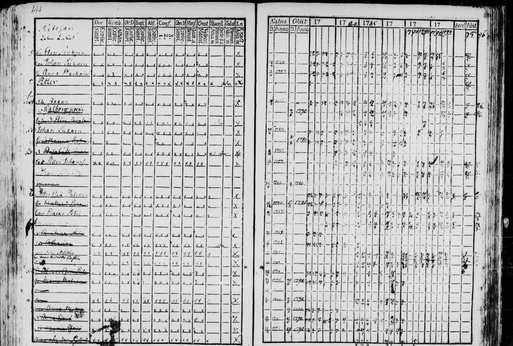 [ ../kirjat/Kirkonkirjat/saaminki/rippikirja_1780-1797_tk1177/kuvat/138.jpg ]