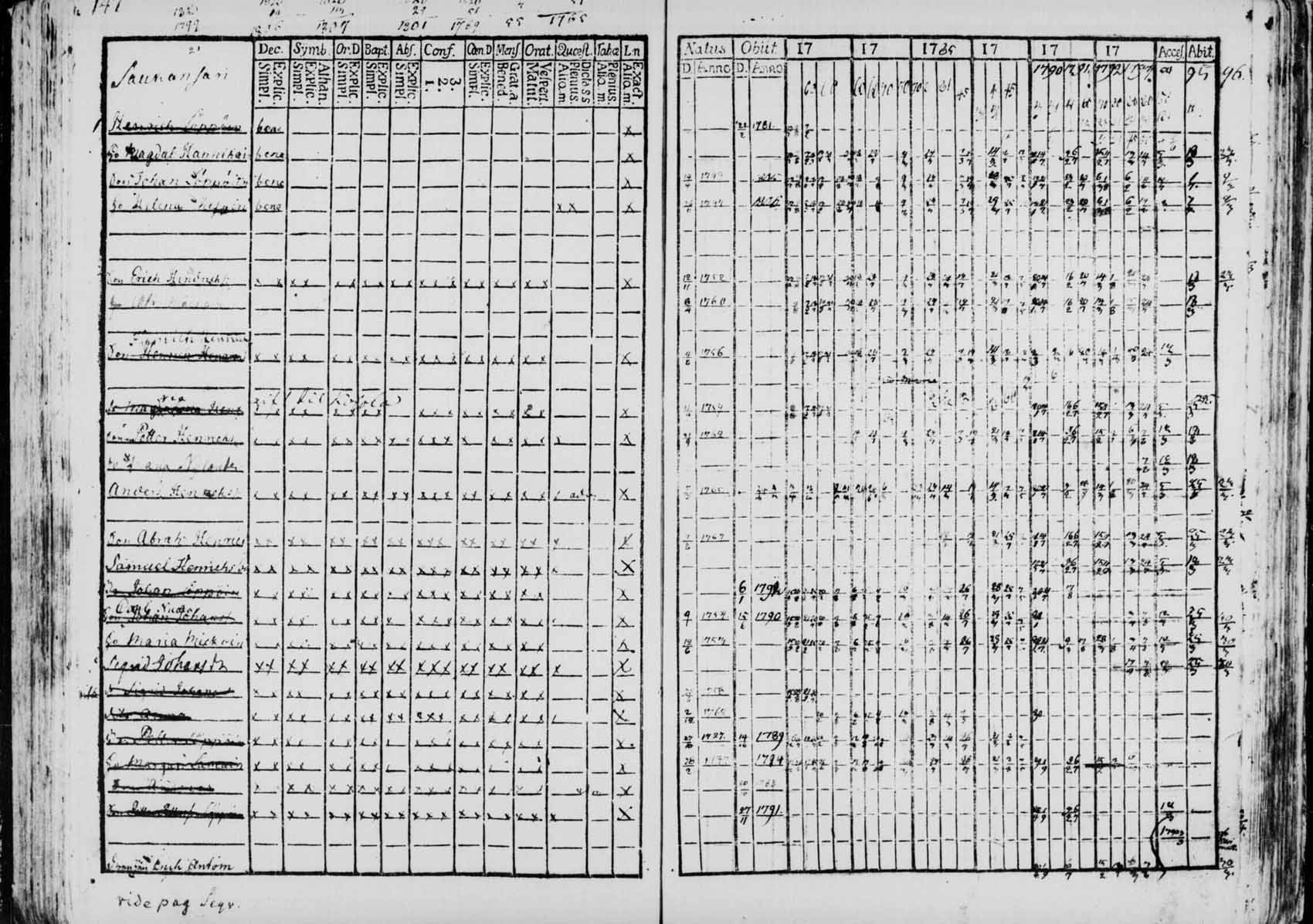 [ ../kirjat/Kirkonkirjat/saaminki/rippikirja_1780-1797_tk1177/kuvat/144.jpg ]