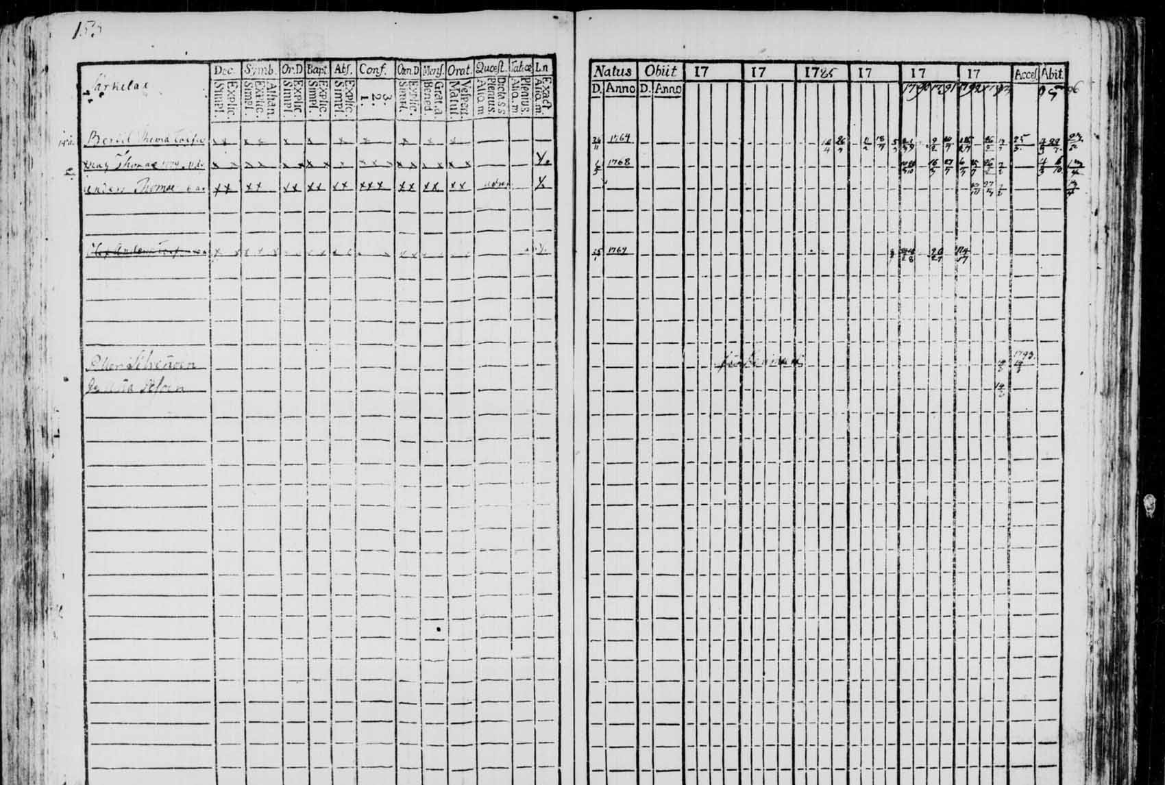 [ ../kirjat/Kirkonkirjat/saaminki/rippikirja_1780-1797_tk1177/kuvat/150.jpg ]