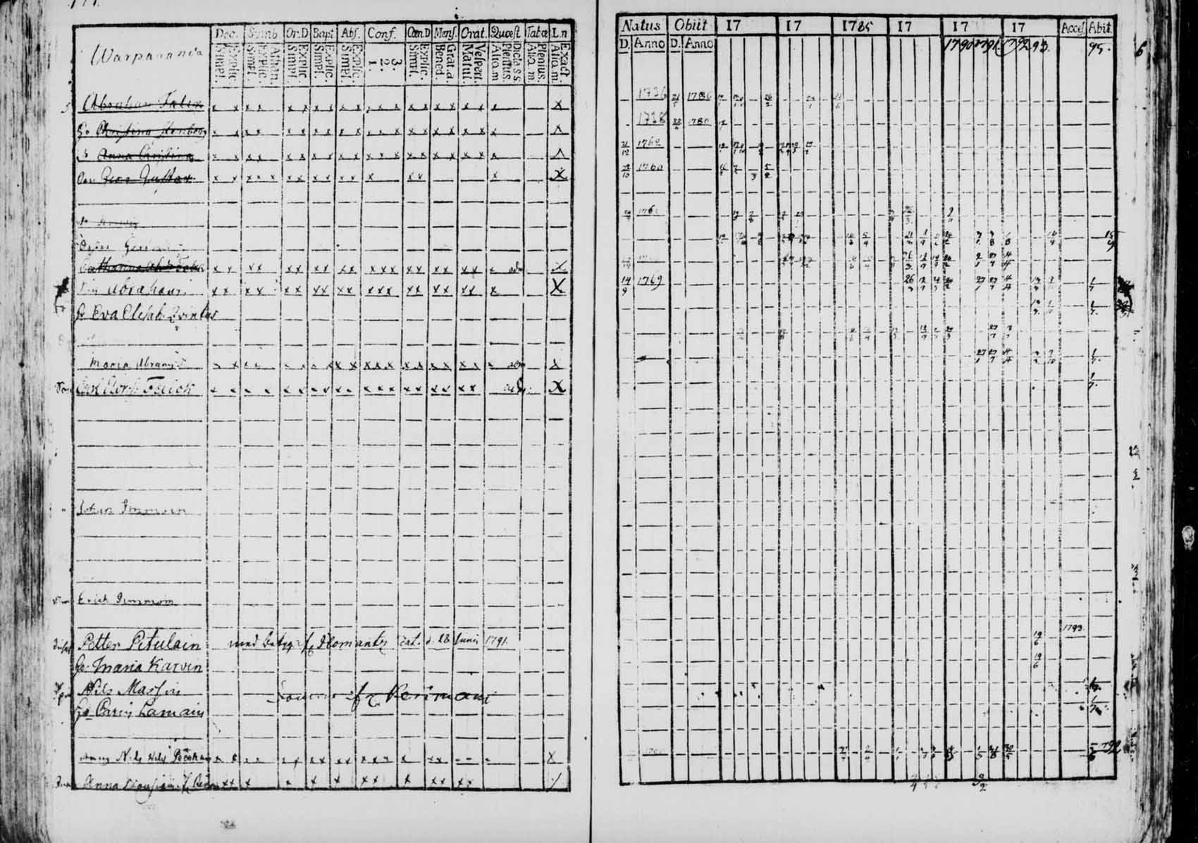 [ ../kirjat/Kirkonkirjat/saaminki/rippikirja_1780-1797_tk1177/kuvat/168.jpg ]