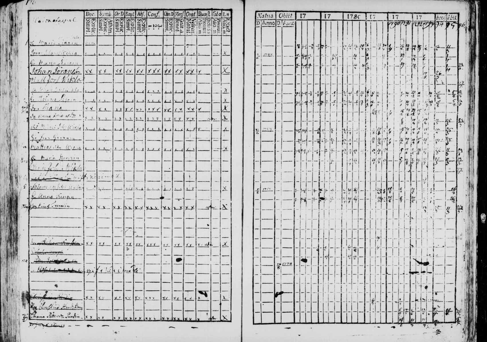 [ ../kirjat/Kirkonkirjat/saaminki/rippikirja_1780-1797_tk1177/kuvat/172.jpg ]