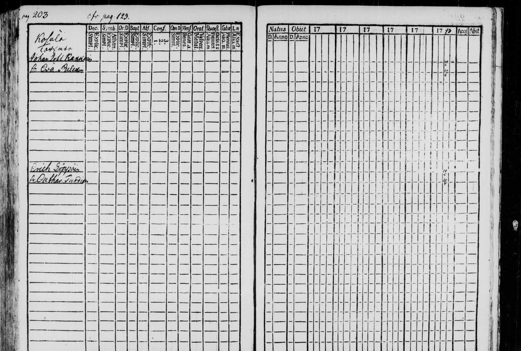 [ ../kirjat/Kirkonkirjat/saaminki/rippikirja_1780-1797_tk1177/kuvat/199.jpg ]