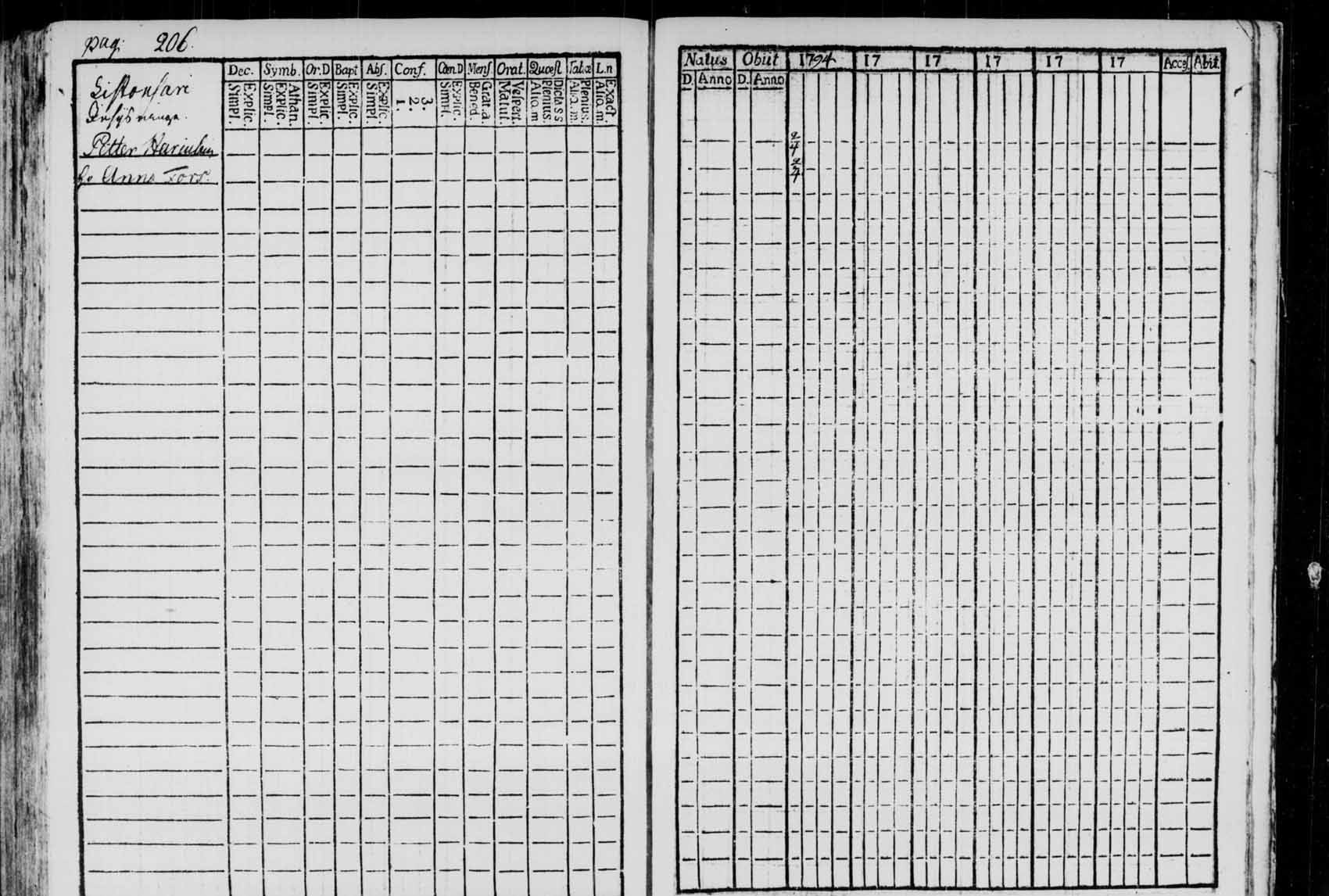[ ../kirjat/Kirkonkirjat/saaminki/rippikirja_1780-1797_tk1177/kuvat/202.jpg ]