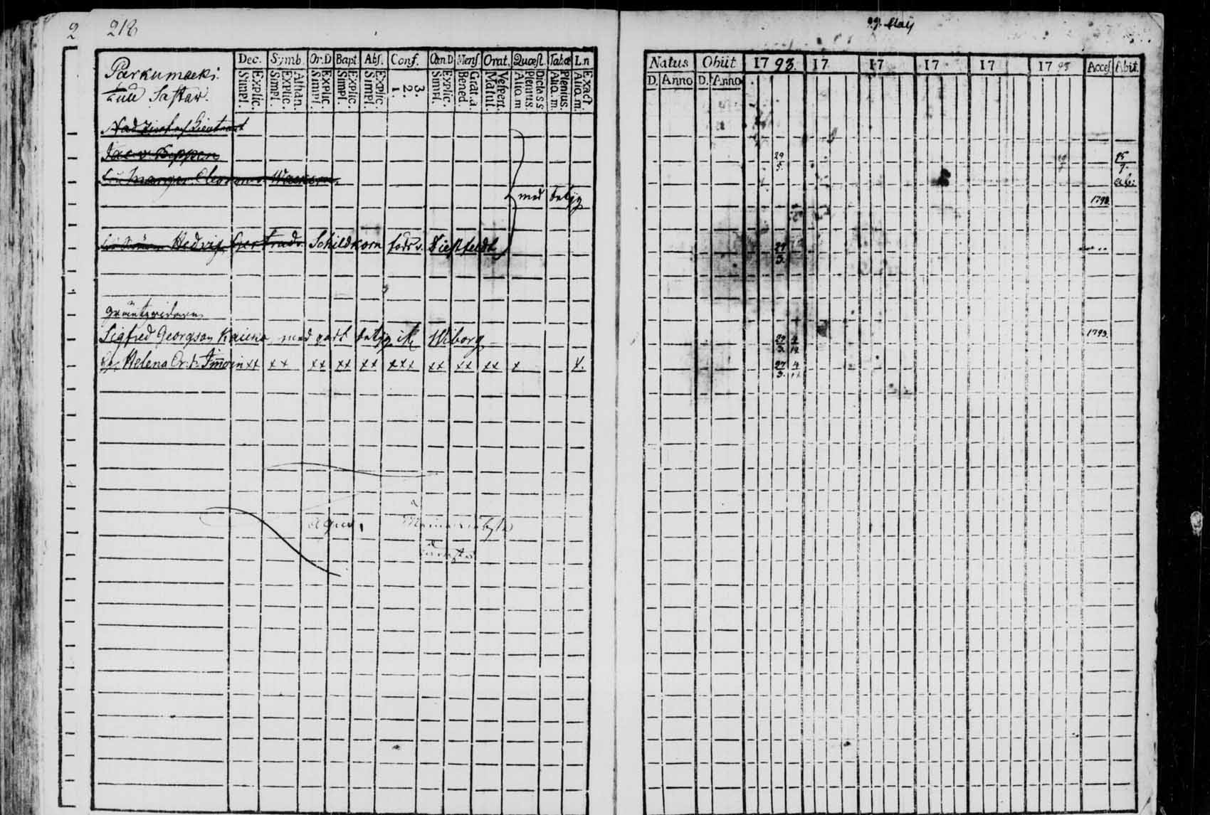 [ ../kirjat/Kirkonkirjat/saaminki/rippikirja_1780-1797_tk1177/kuvat/209.jpg ]