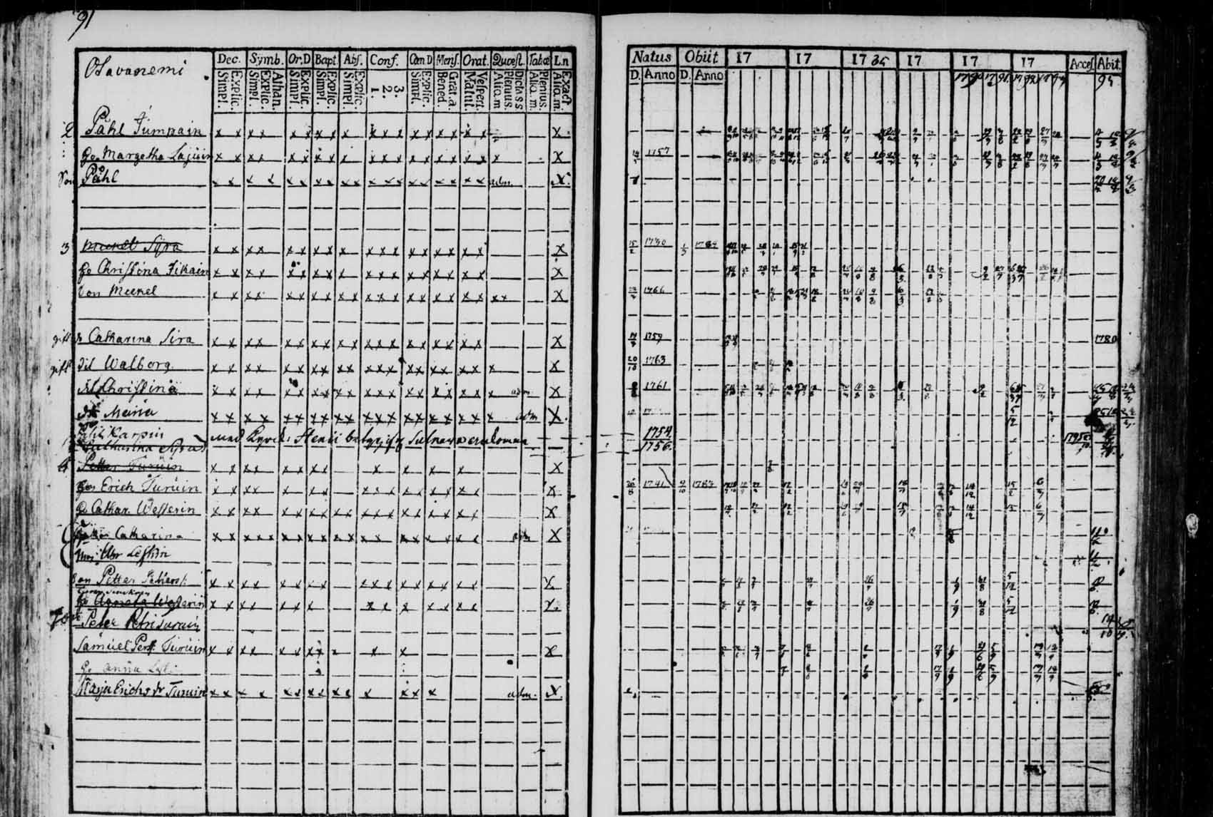 [ ../kirjat/Kirkonkirjat/saaminki/rippikirja_1780-1797_tk1177/kuvat/90.jpg ]