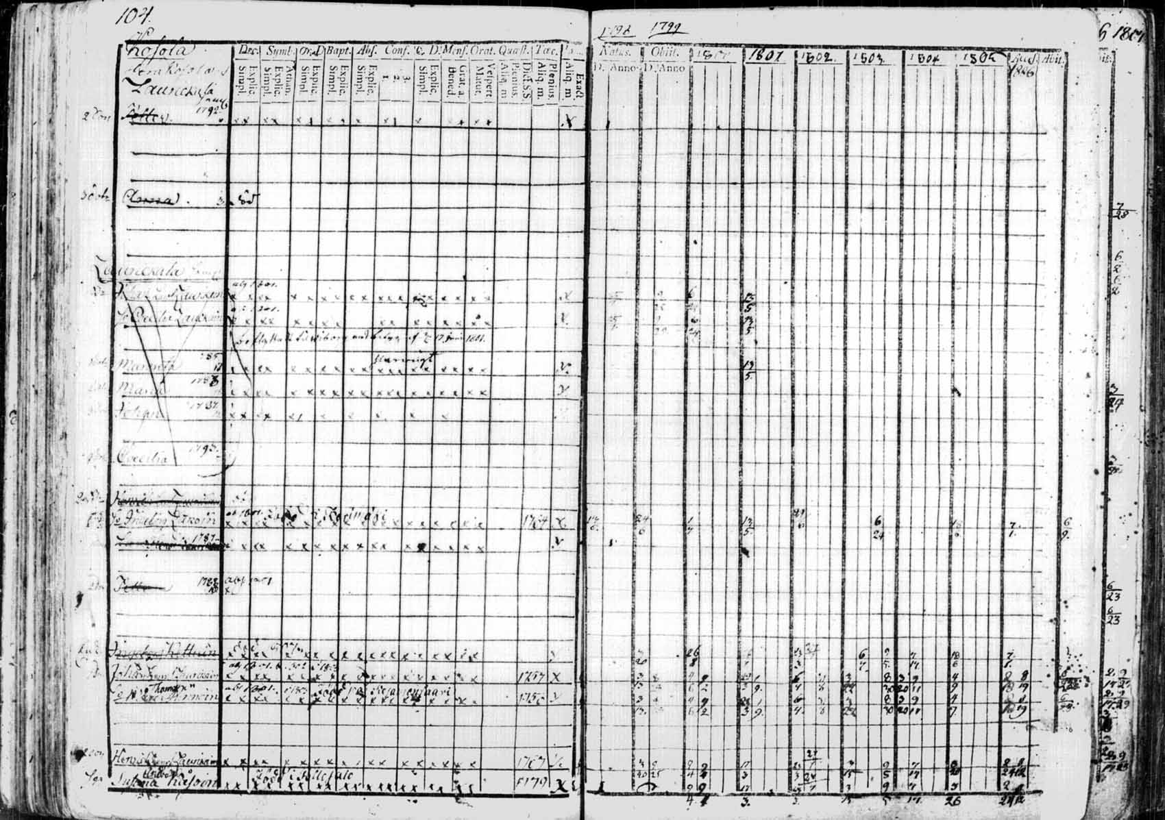 [ ../kirjat/Kirkonkirjat/saaminki/rippikirja_1798-1808_tk1177/kuvat/103.jpg ]