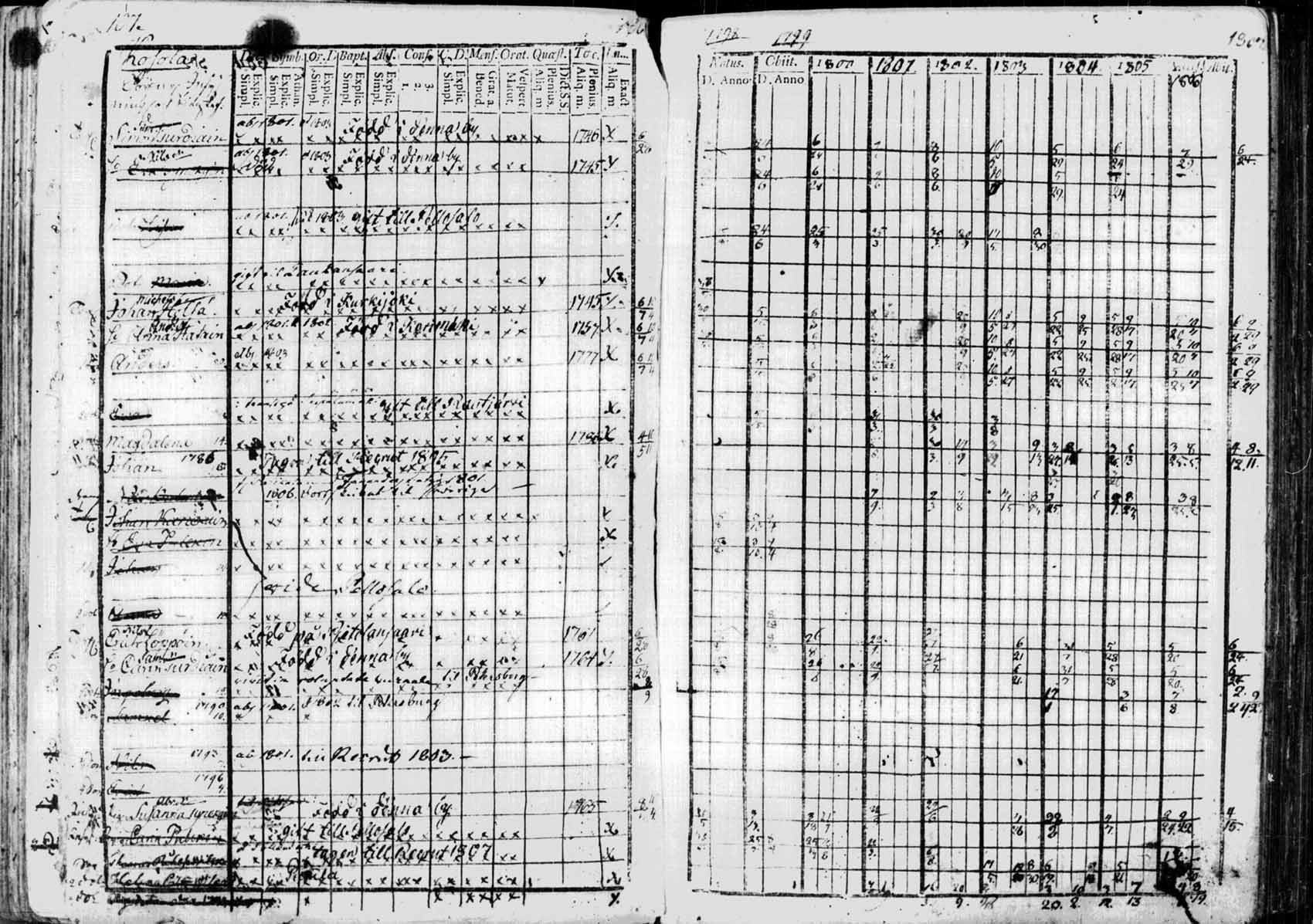 [ ../kirjat/Kirkonkirjat/saaminki/rippikirja_1798-1808_tk1177/kuvat/106.jpg ]