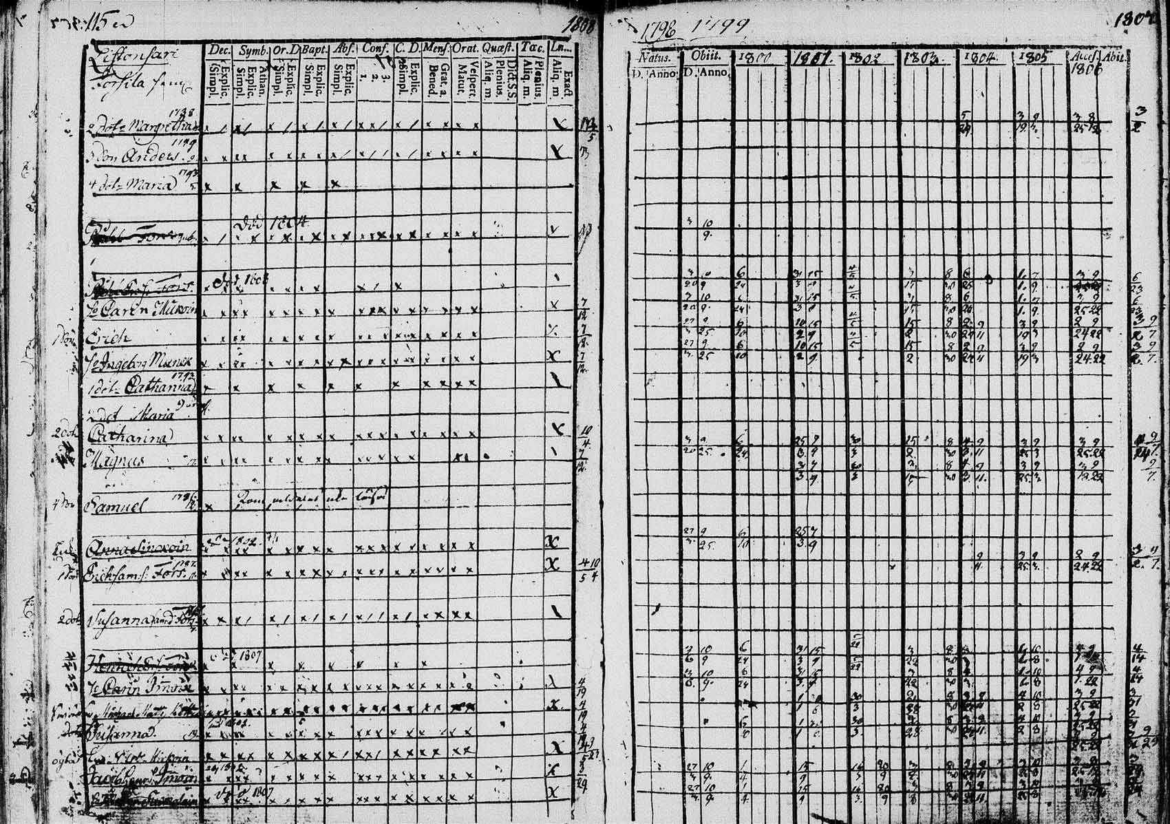 [ ../kirjat/Kirkonkirjat/saaminki/rippikirja_1798-1808_tk1177/kuvat/114.jpg ]